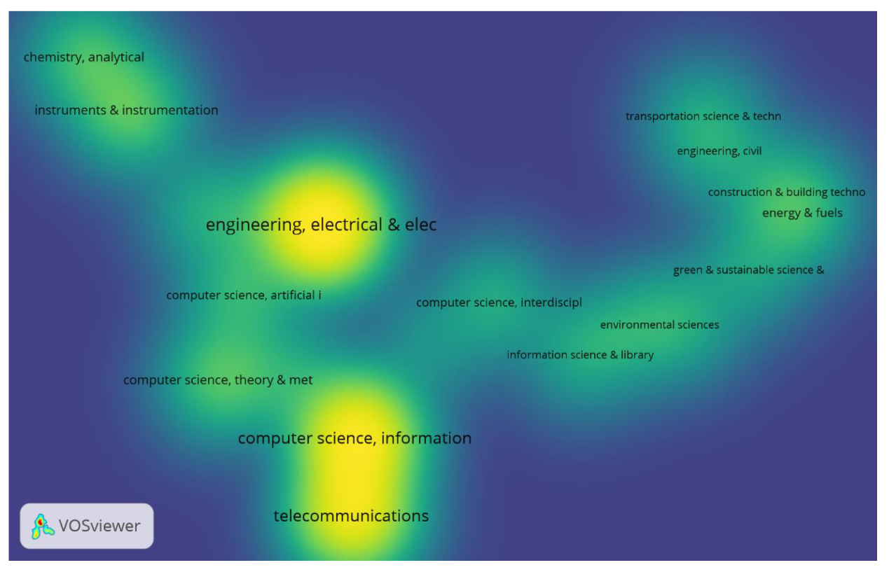 Sustainability 12 09320 g005