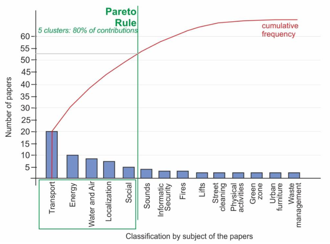Sustainability 12 09320 g006