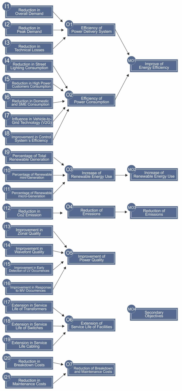Sustainability 12 09320 g008