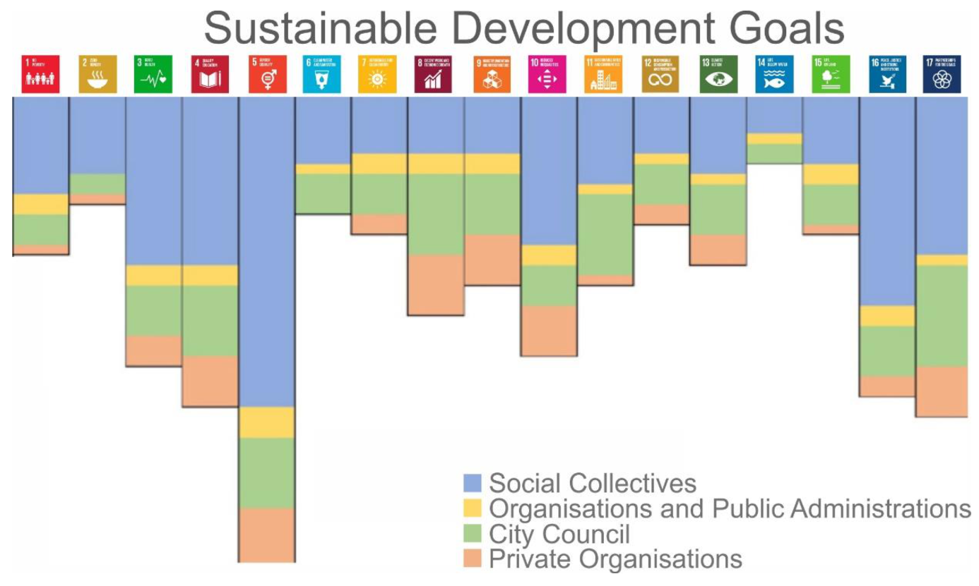 Sustainability 12 09320 g009