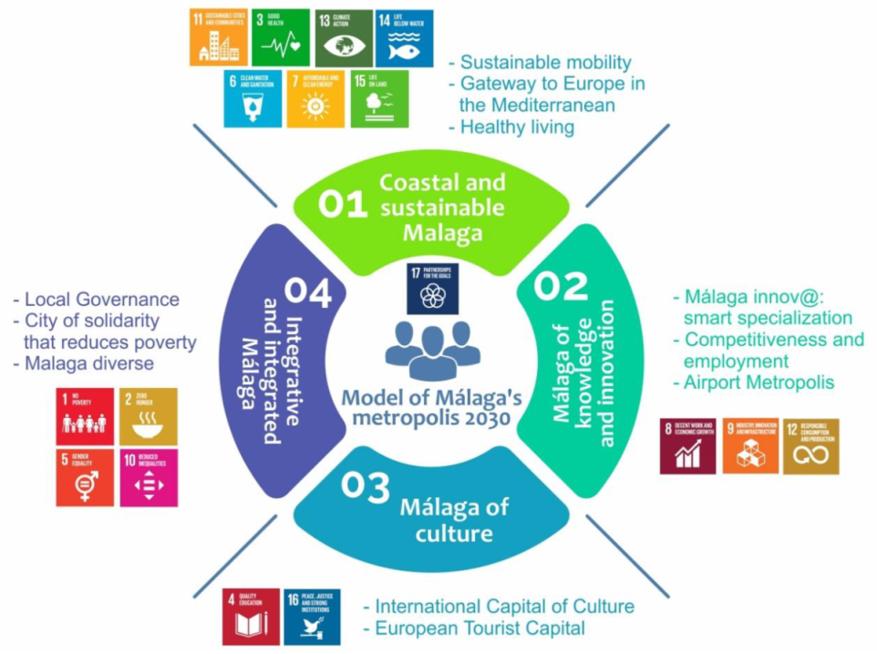 Sustainability 12 09320 g010