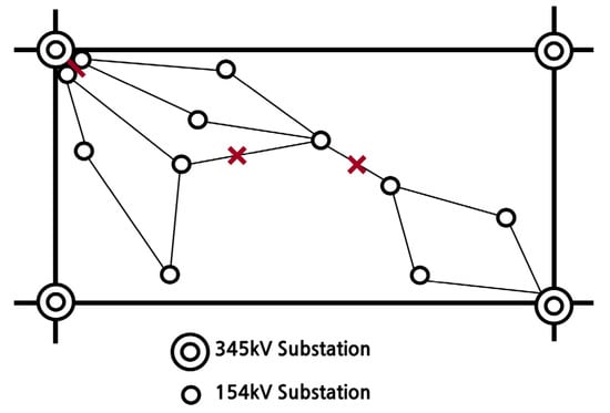 Six common bus configurations in substations up to 345 kV