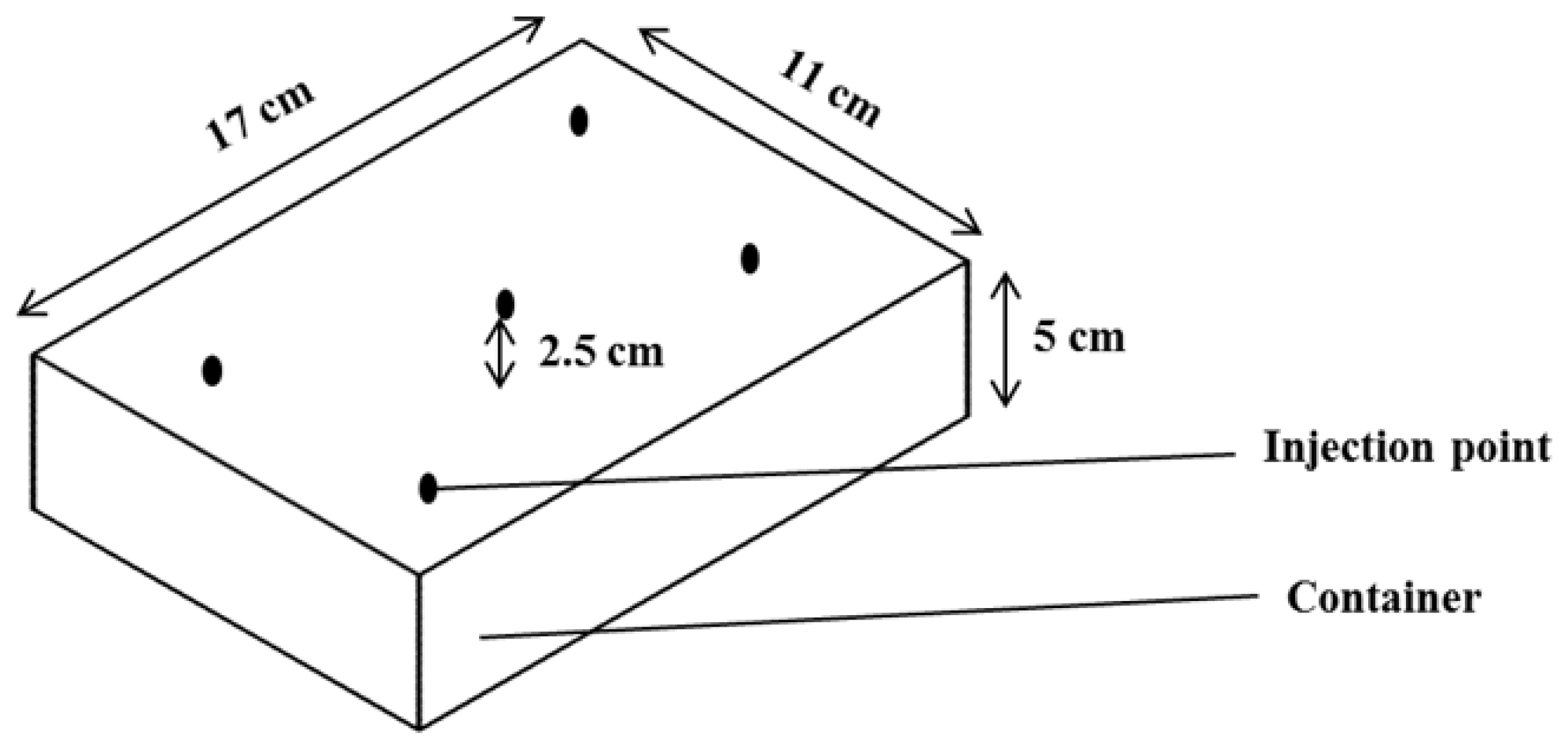 Sustainability 12 09334 g004