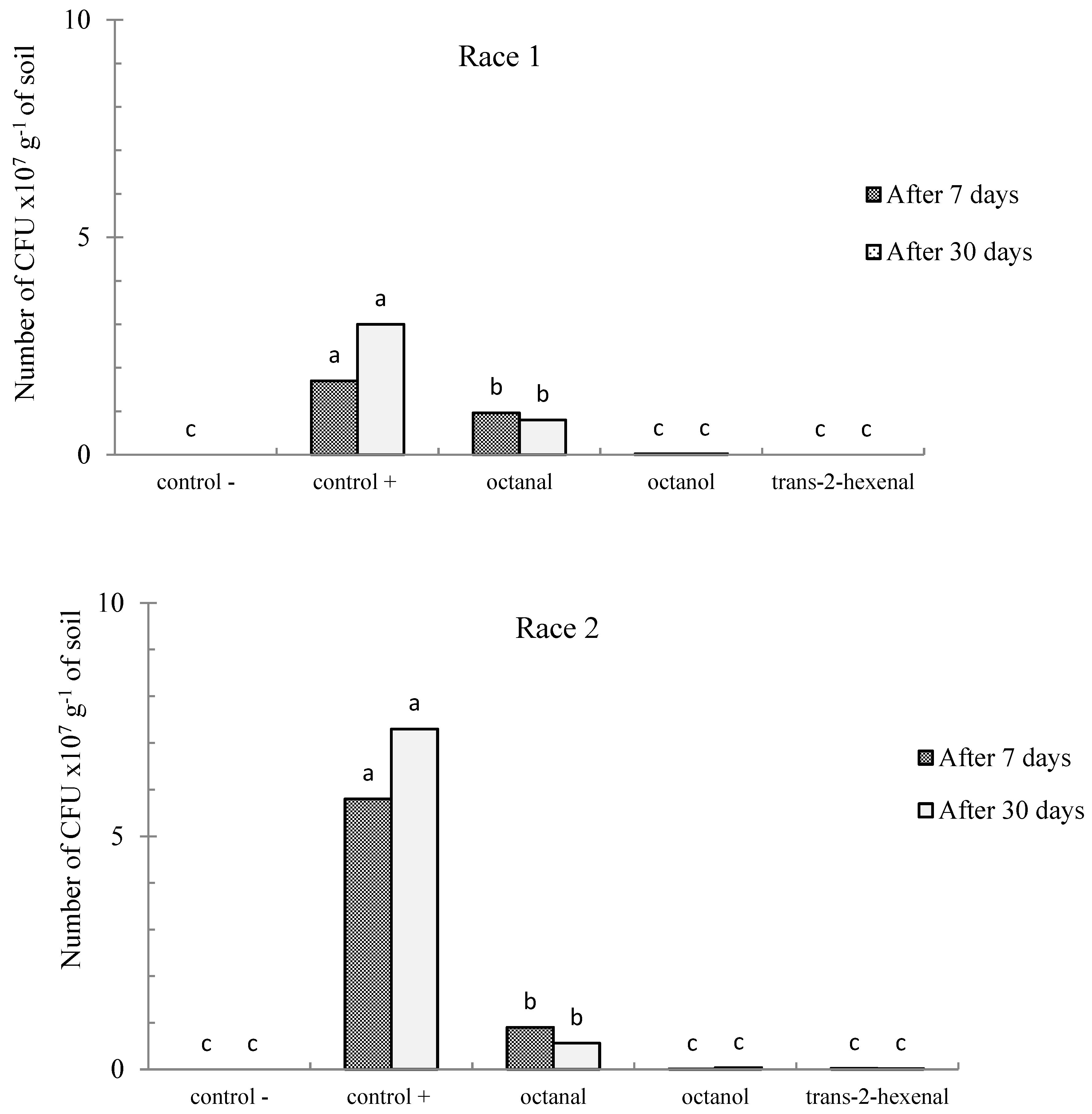 Sustainability 12 09334 g008