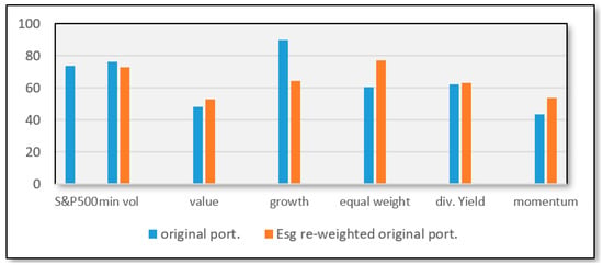 Sustainability | Free Full-Text | Integrating ESG Analysis into