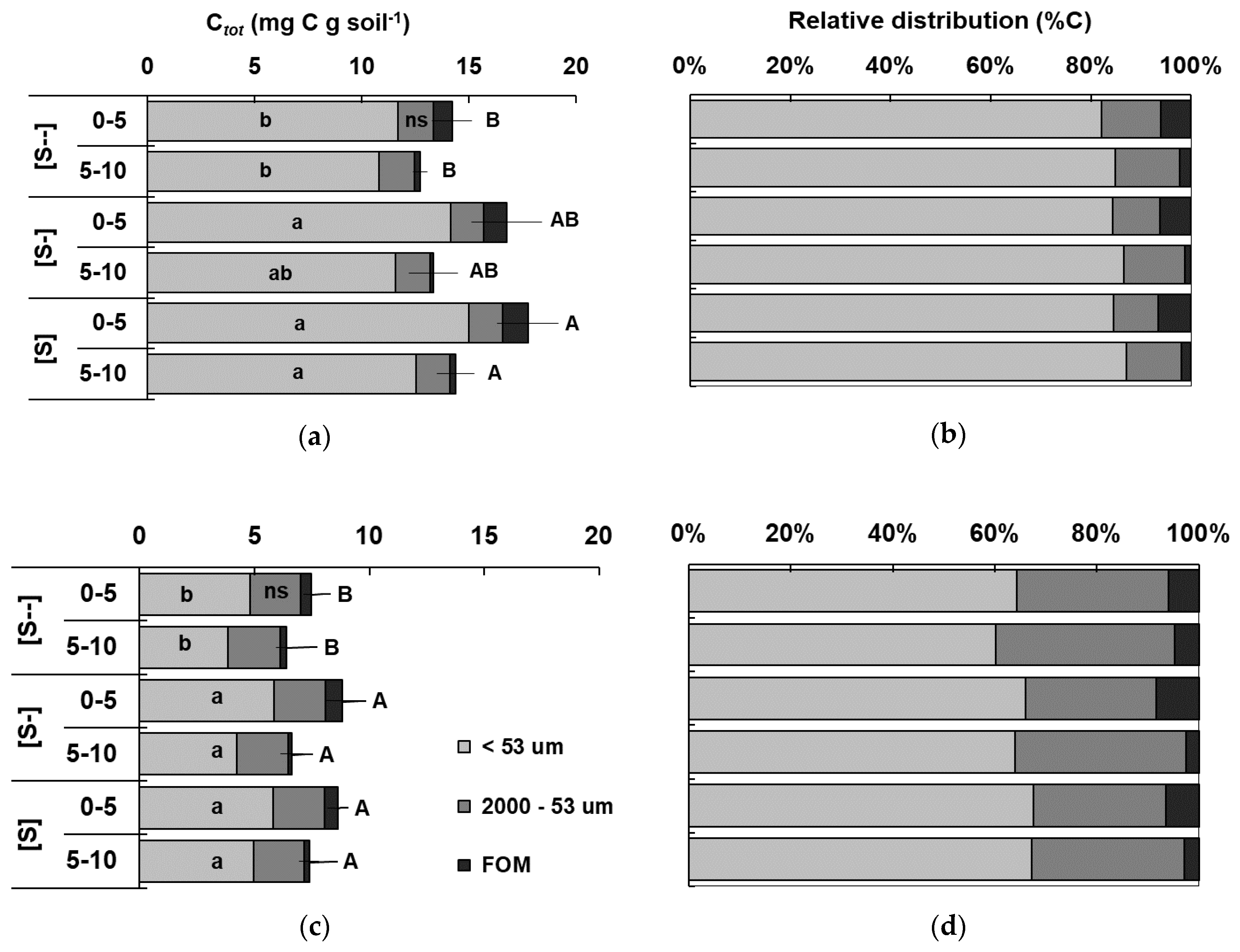 Sustainability 12 09363 g004