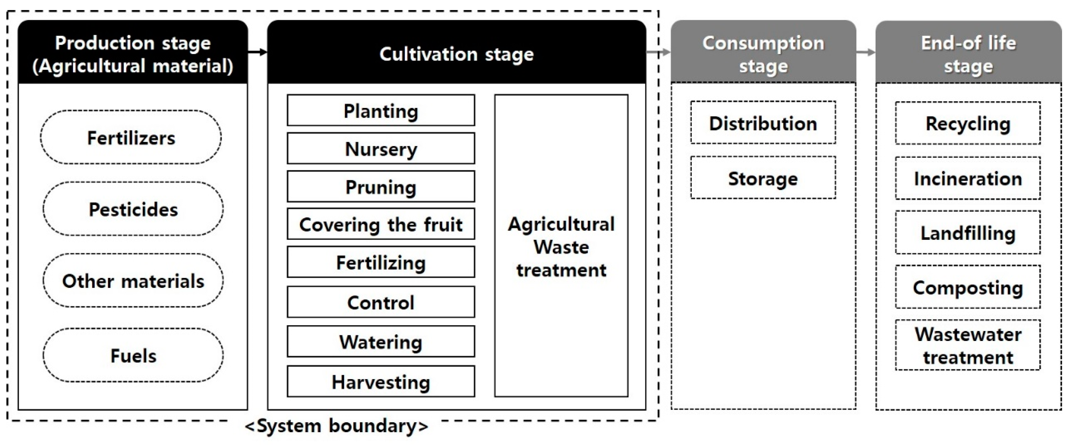 Sustainability 12 09364 g001