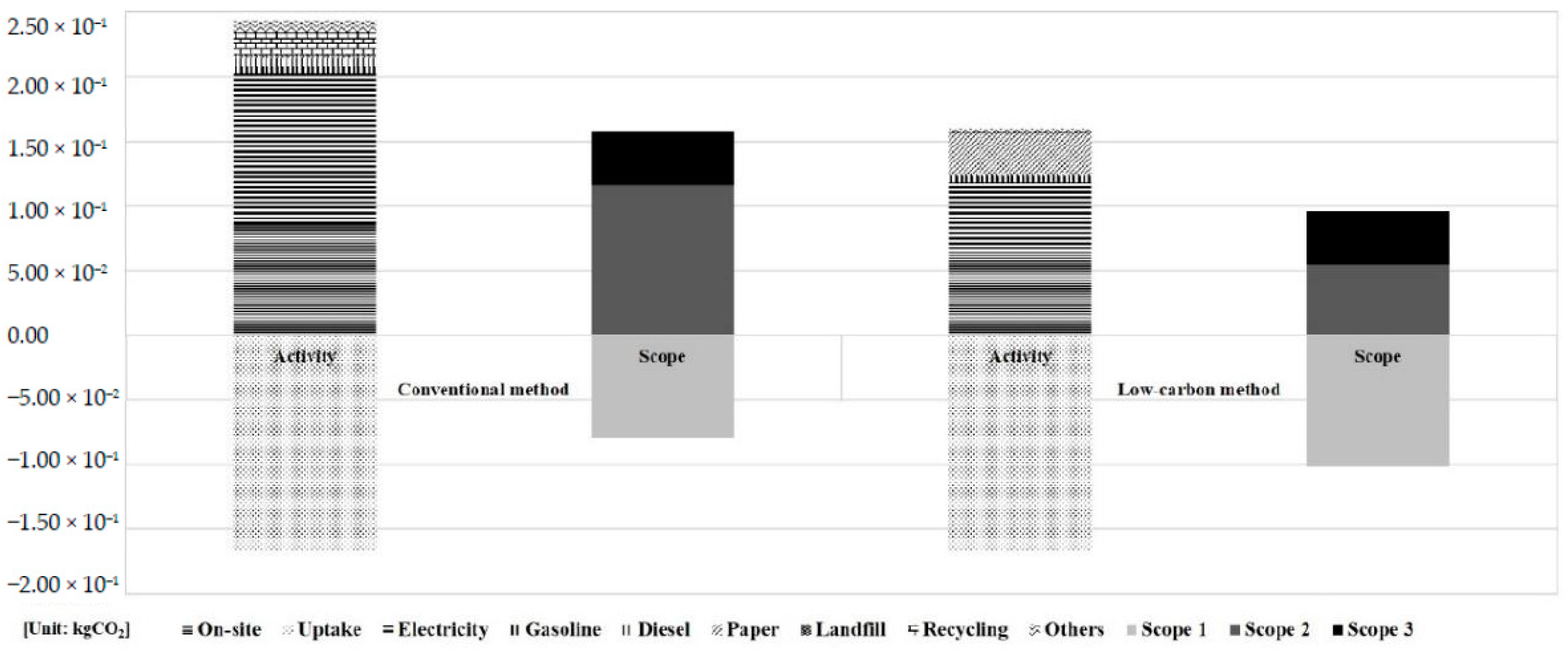Sustainability 12 09364 g002