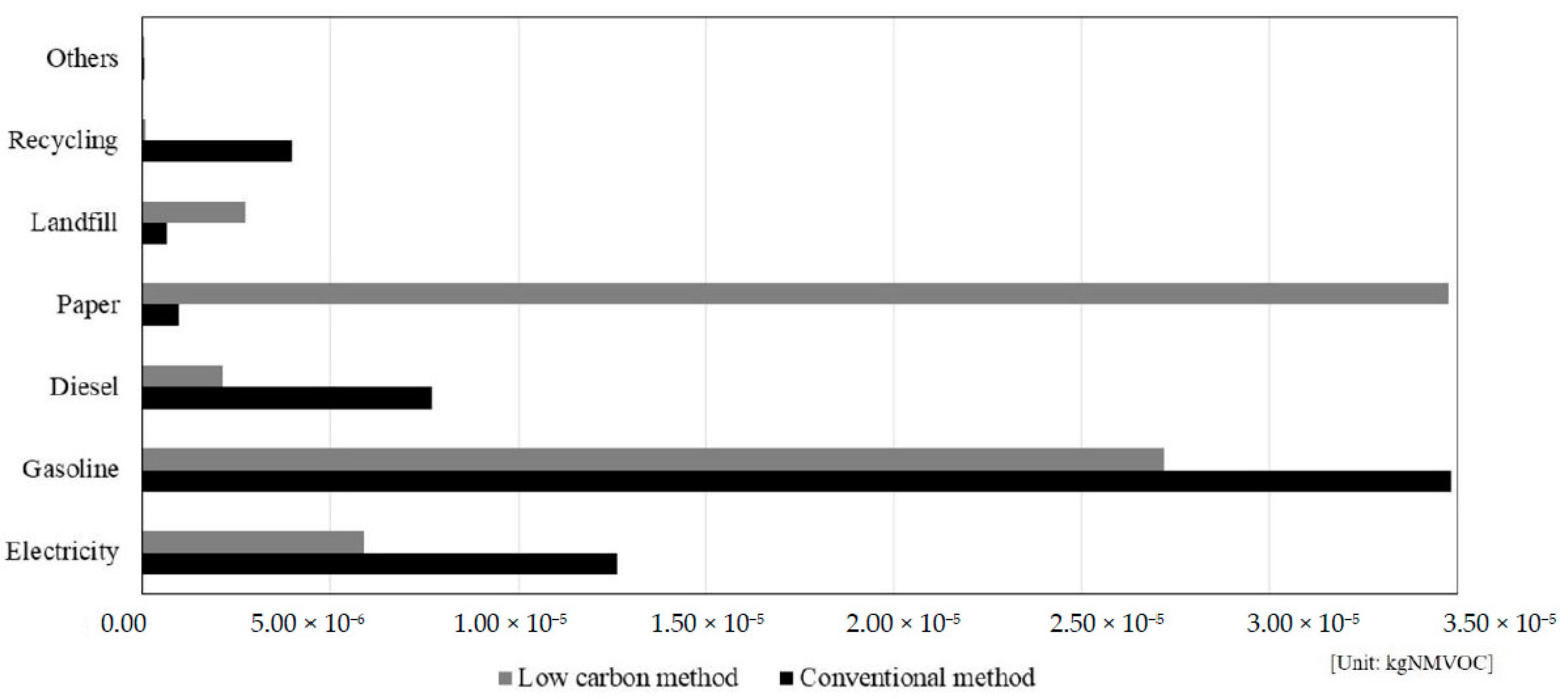 Sustainability 12 09364 g003