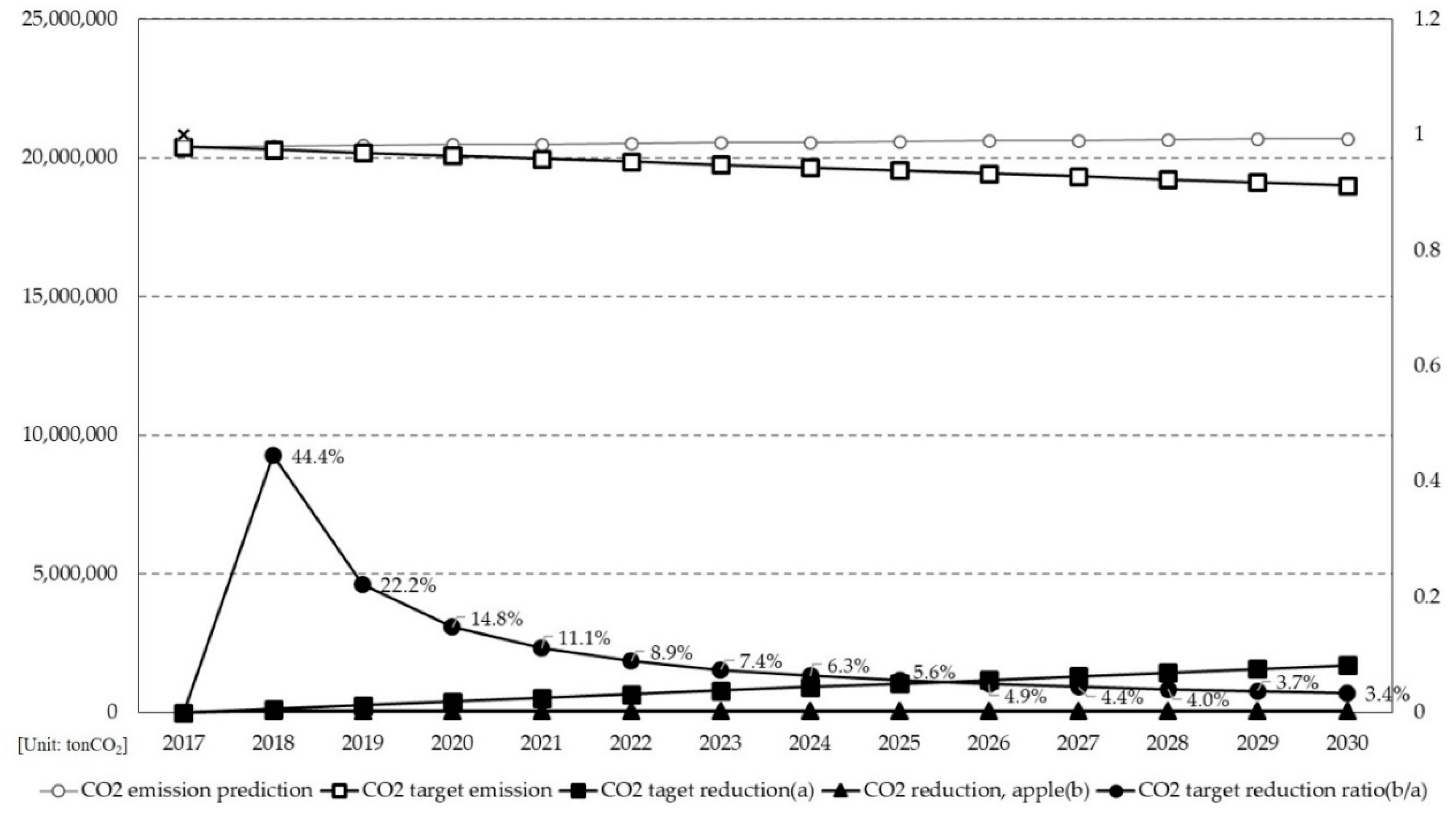 Sustainability 12 09364 g006