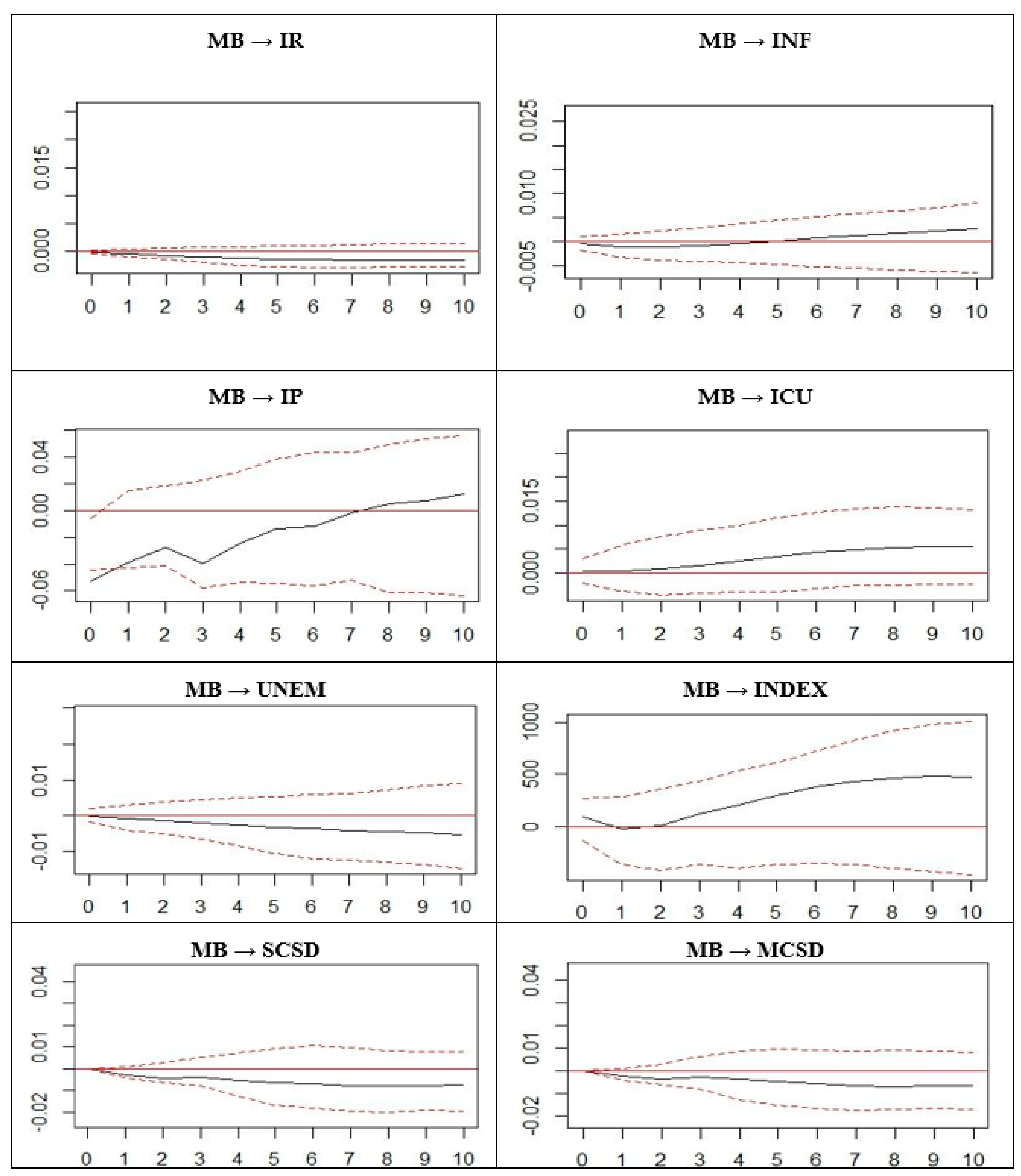 Sustainability 12 09367 g002