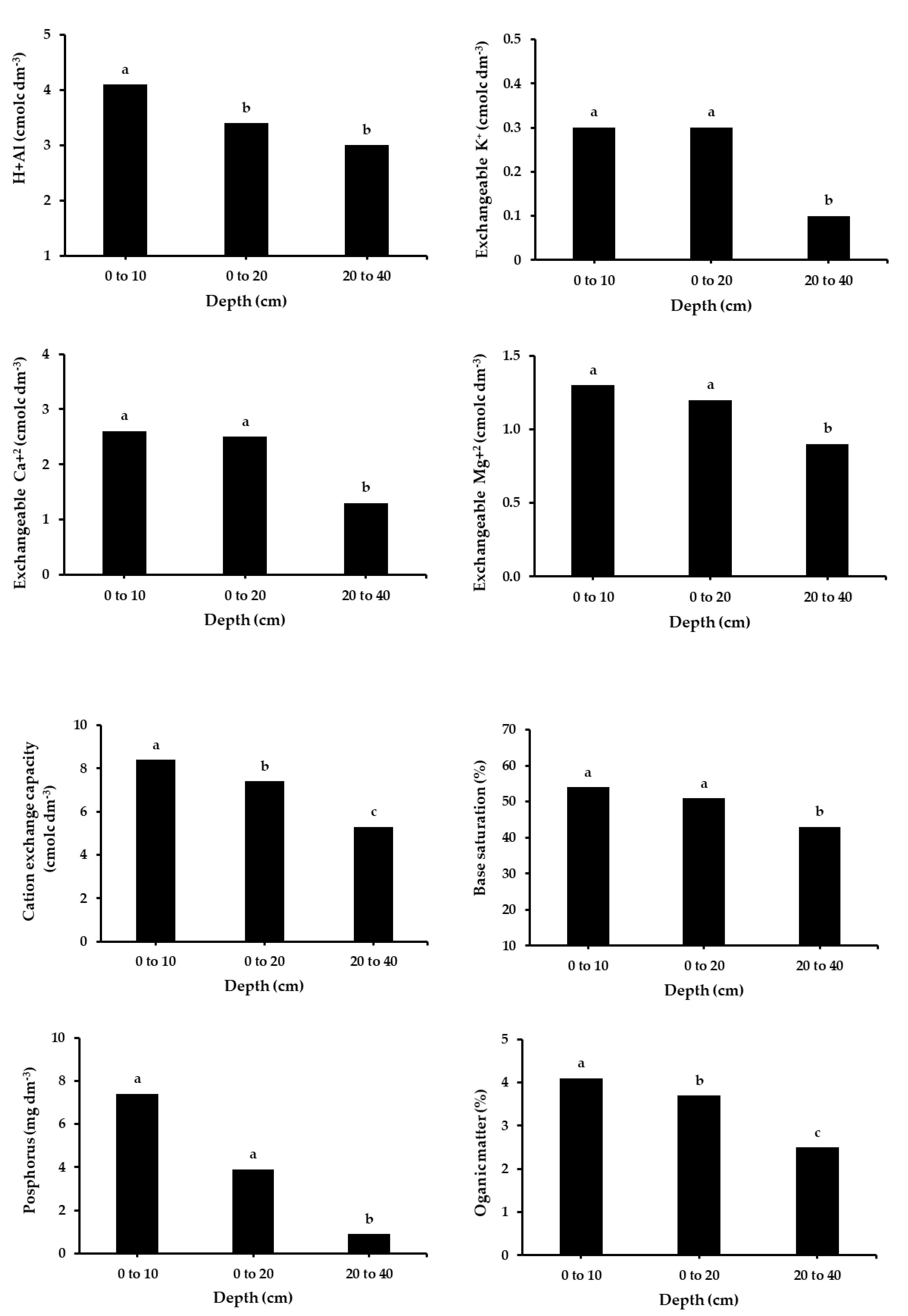 Sustainability 12 09381 g003 Sustainability 12 09381 g003