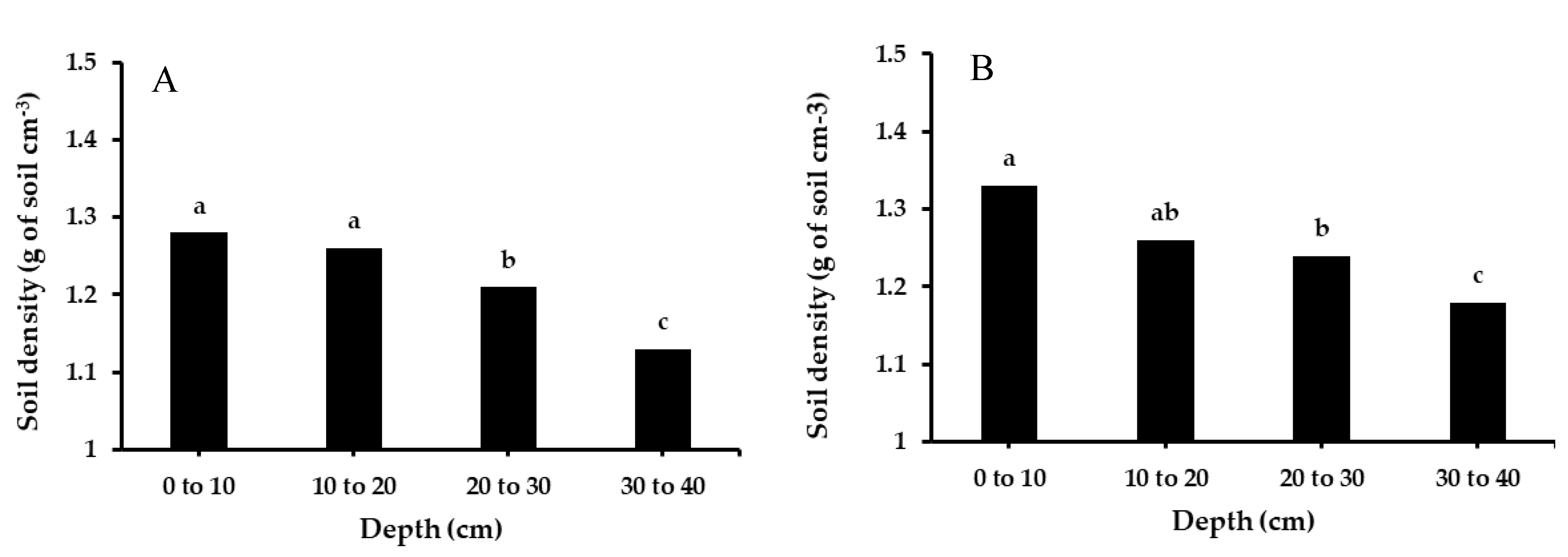 Sustainability 12 09381 g004 Sustainability 12 09381 g004