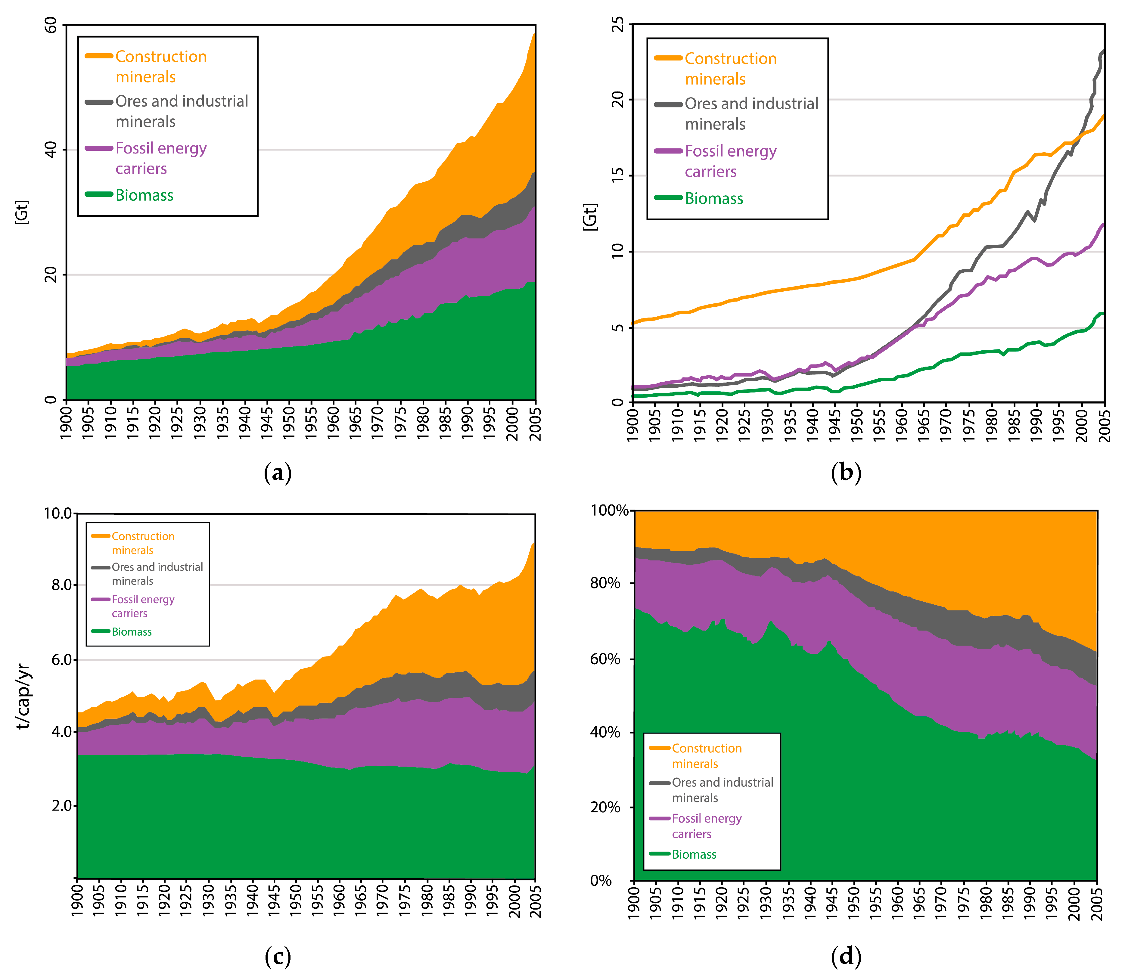 Sustainability | Free Full-Text | Using Recycled Aggregates from