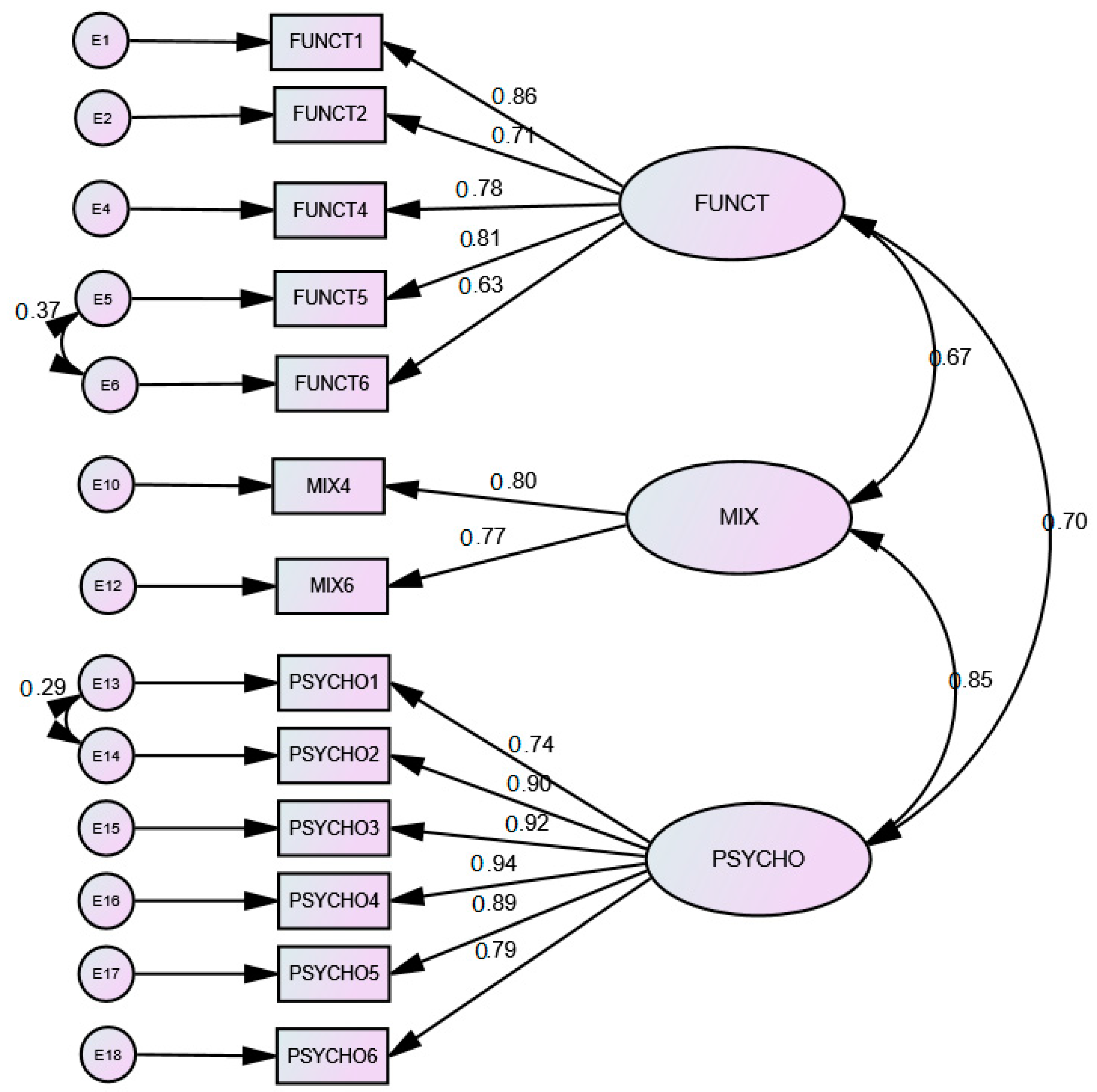 Ordered model. MPF фактор схема. Confirmatory Factor Analysis. Generic hierarchical как снять защиту. Факторный анализ SC OCS distribution.