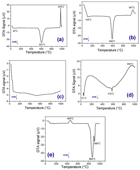 Sustainability Free Full Text Sustainable Ceramic Materials Manufactured From Ceramic Formulations Containing Quartzite And Scheelite Tailings Html