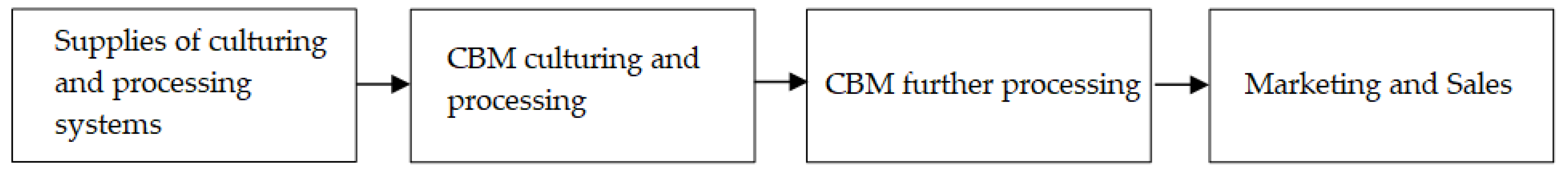 Sustainability 12 09418 g001
