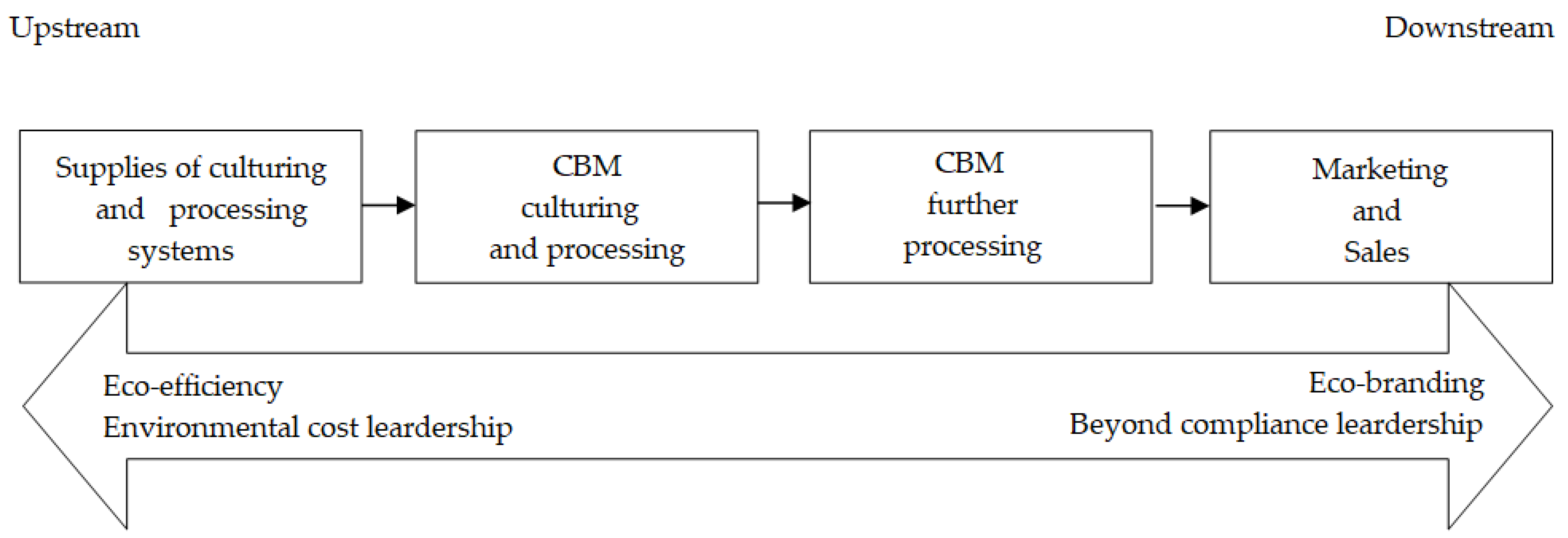 Sustainability 12 09418 g002