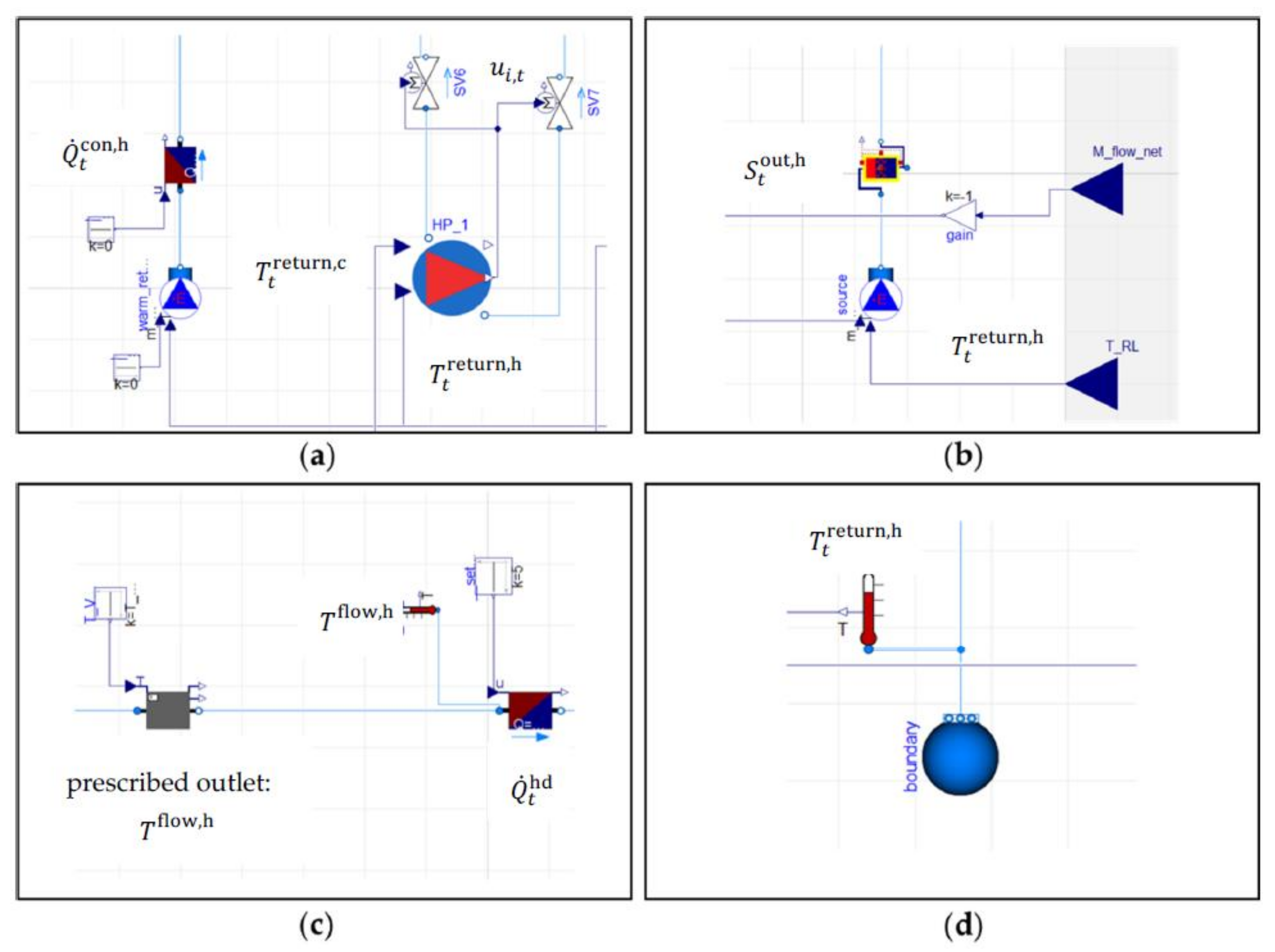 Sustainability 12 09421 g004