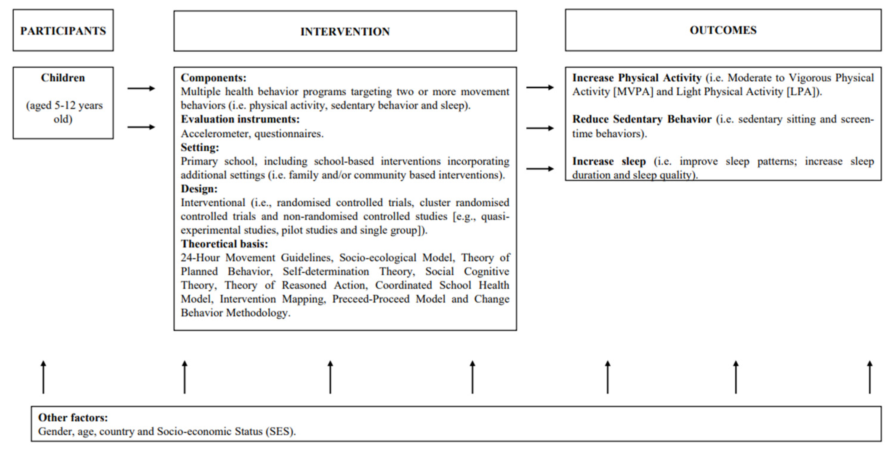 Back to School Planning Guides - LPA