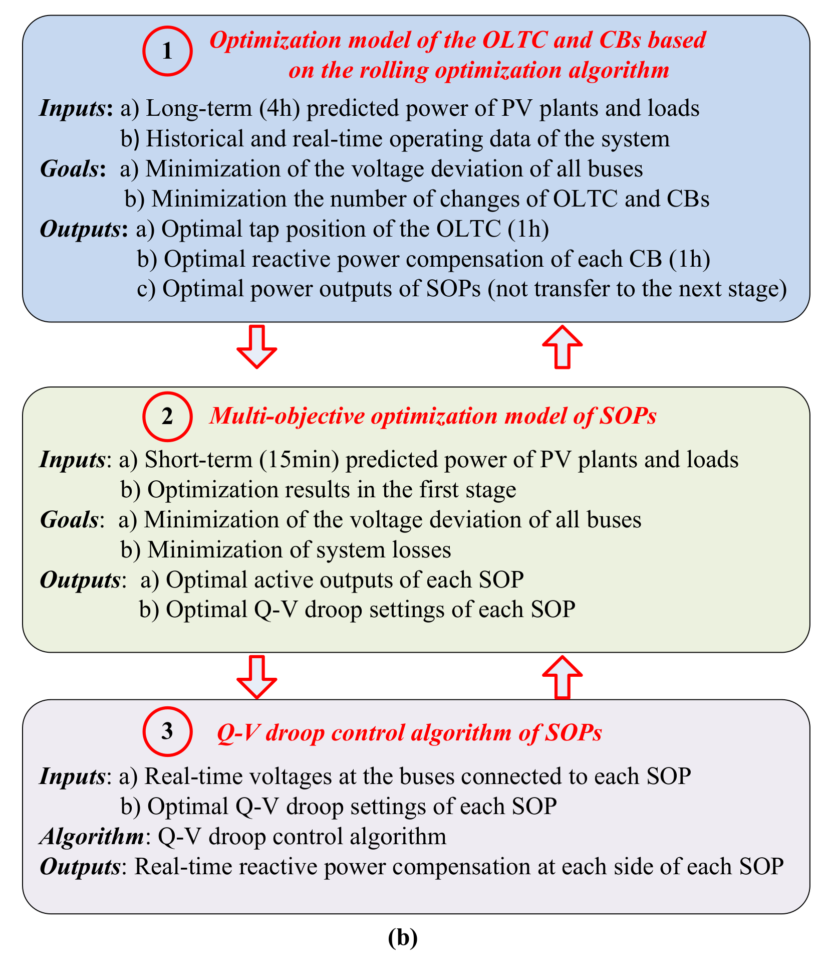 Sustainability 12 09453 g002b Sustainability 12 09453 g002b