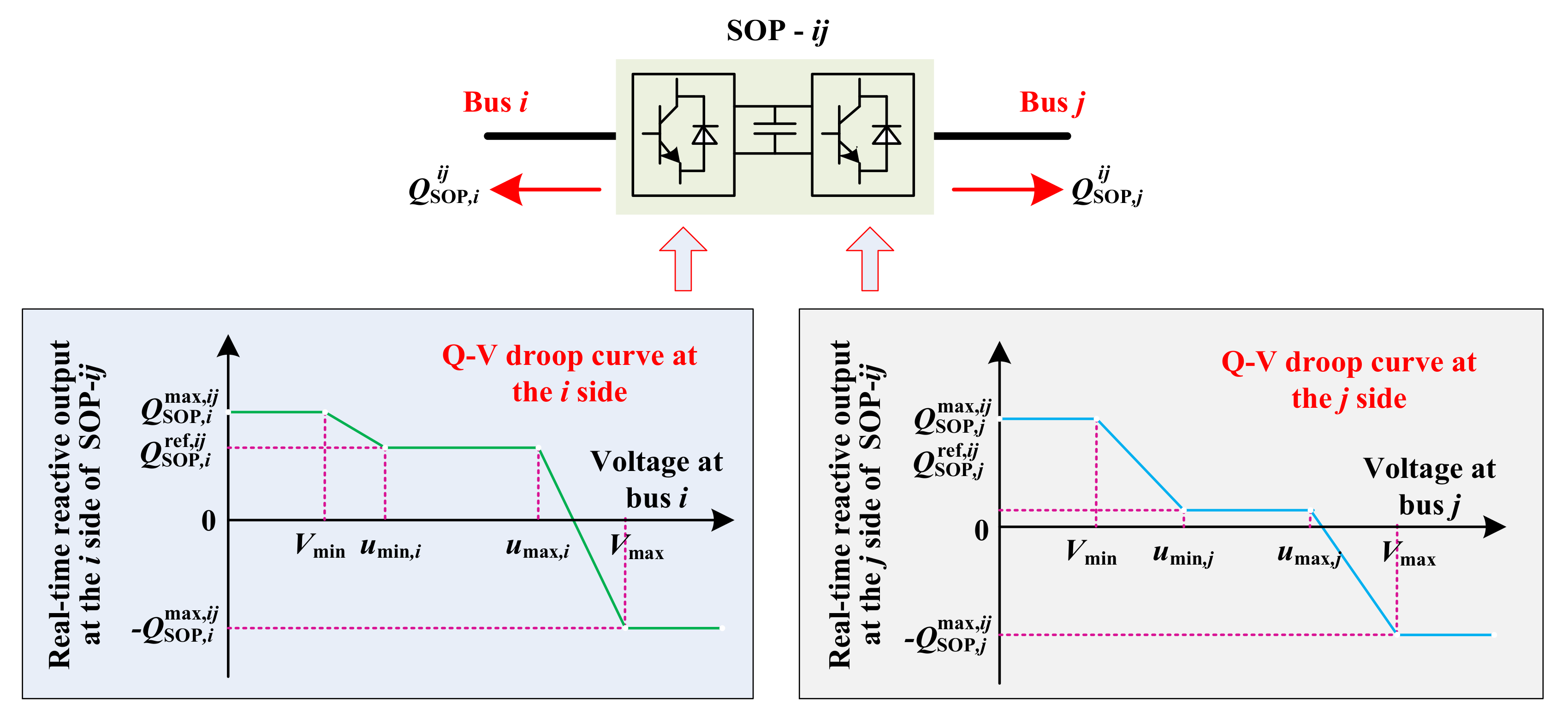 Sustainability 12 09453 g005 Sustainability 12 09453 g005