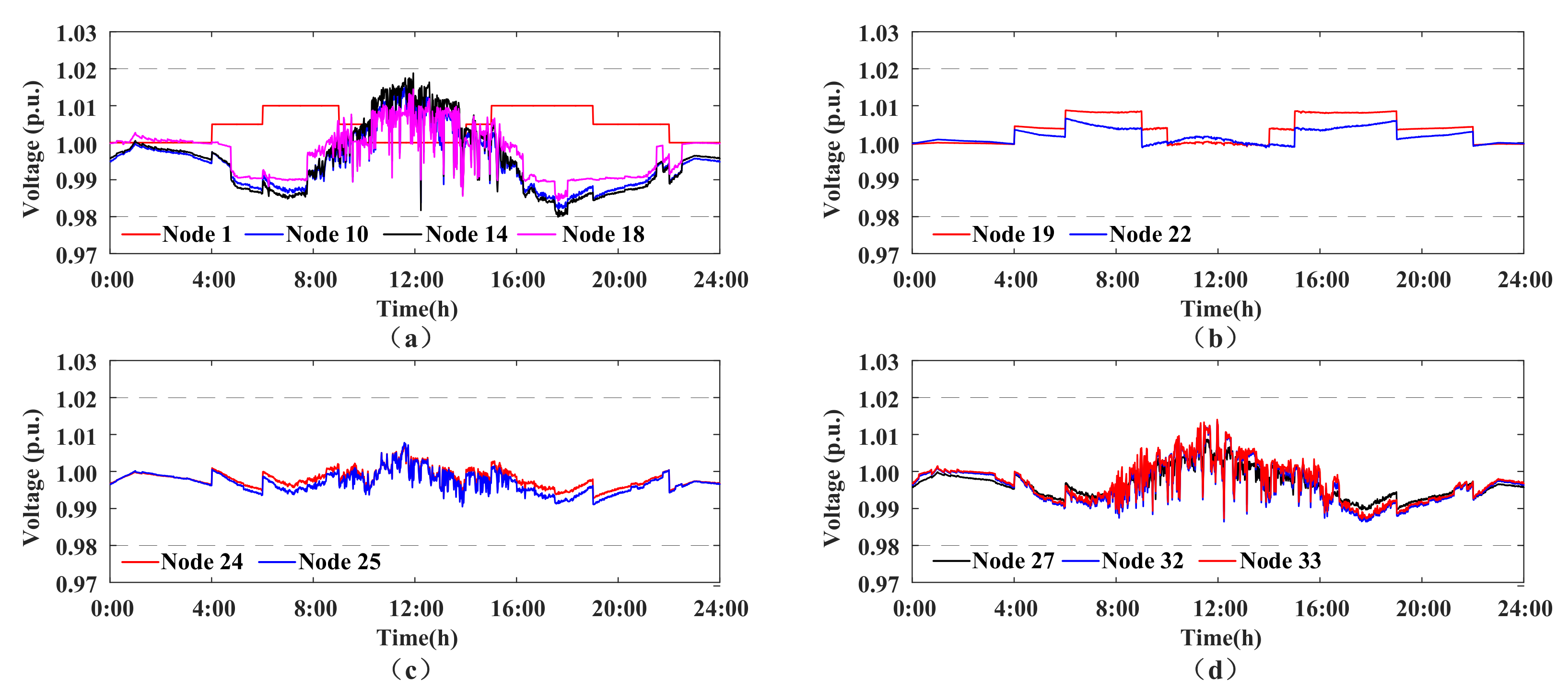 Sustainability 12 09453 g008 Sustainability 12 09453 g008