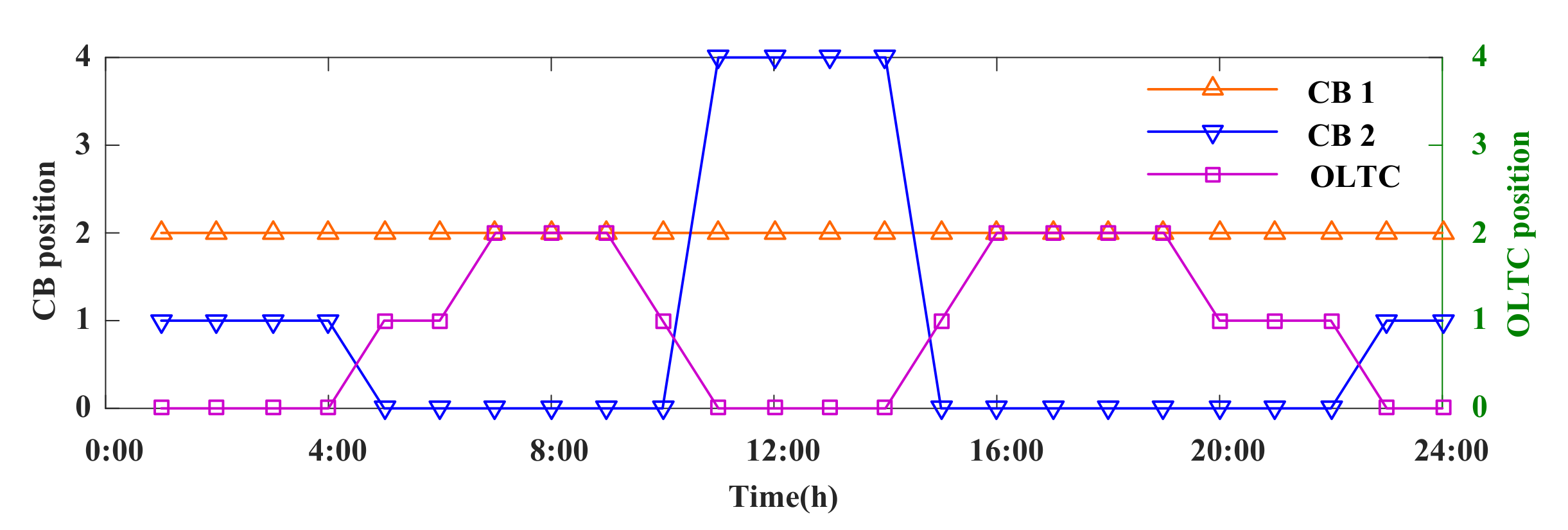 Sustainability 12 09453 g010 Sustainability 12 09453 g010