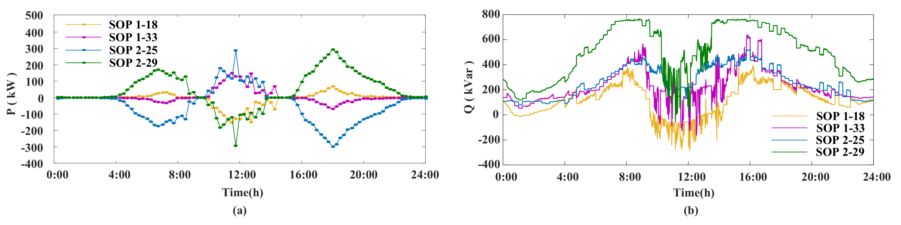 Sustainability 12 09453 g011 Sustainability 12 09453 g011