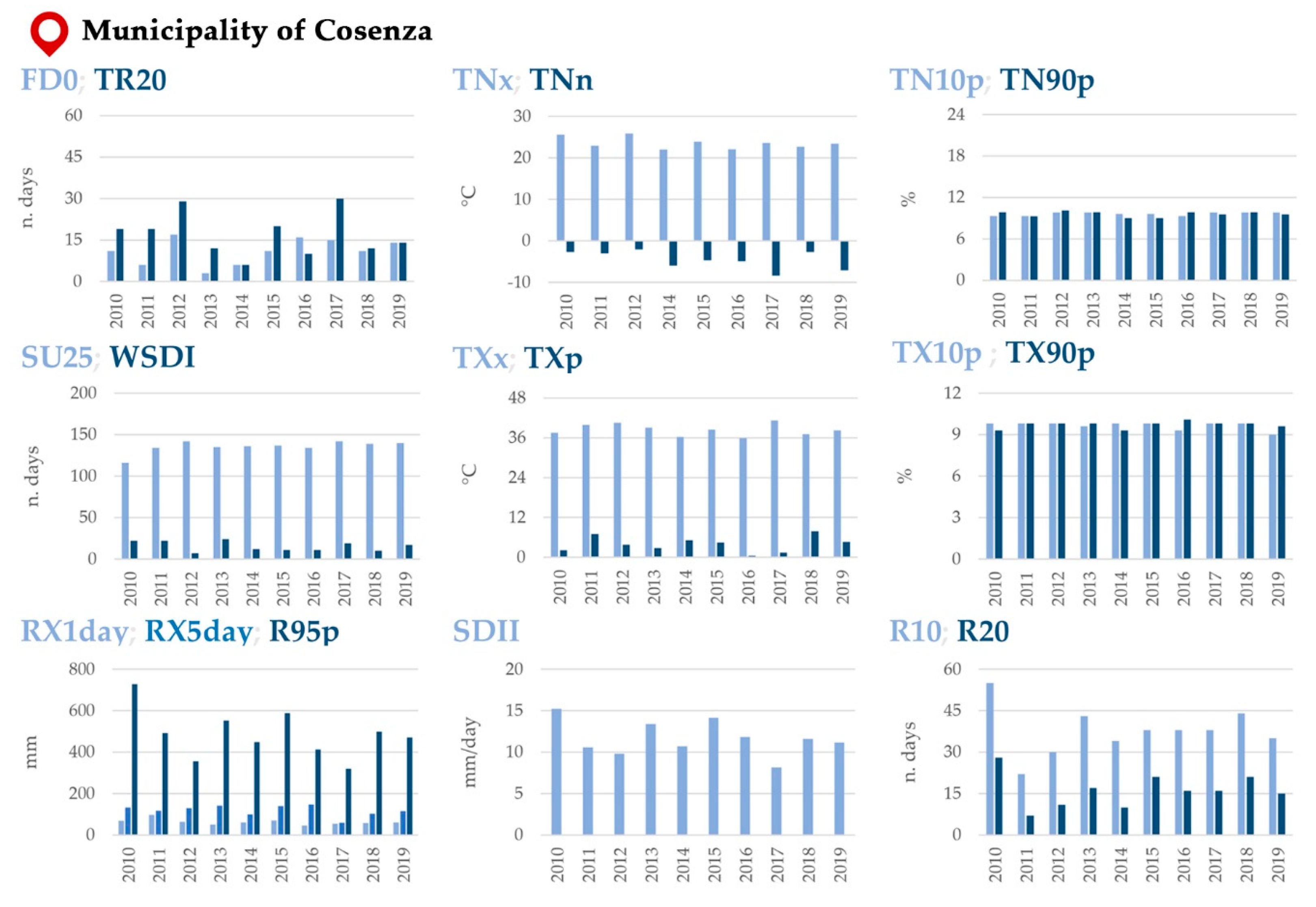 Sustainability 12 09454 g004 Sustainability 12 09454 g004