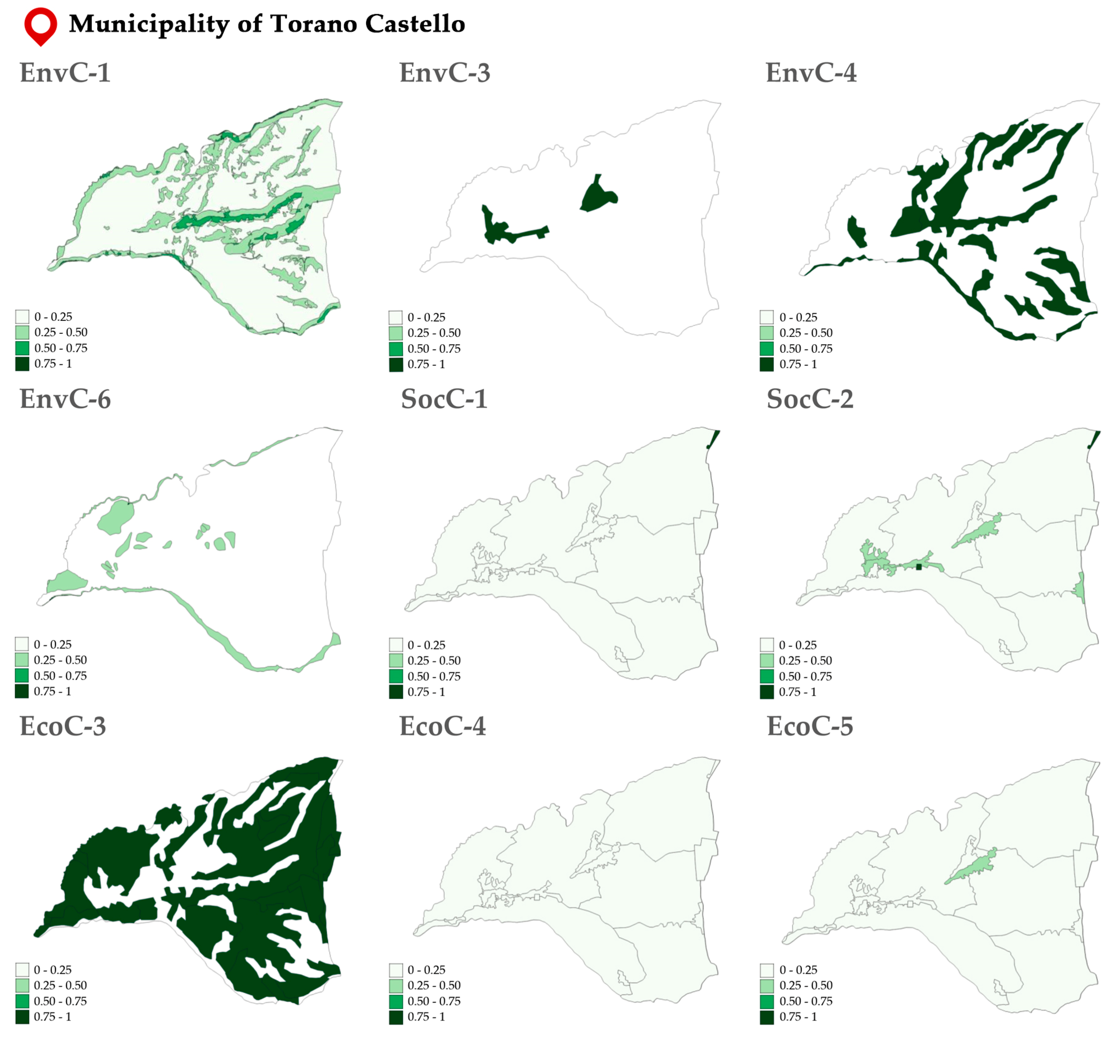 Sustainability 12 09454 g005 Sustainability 12 09454 g005