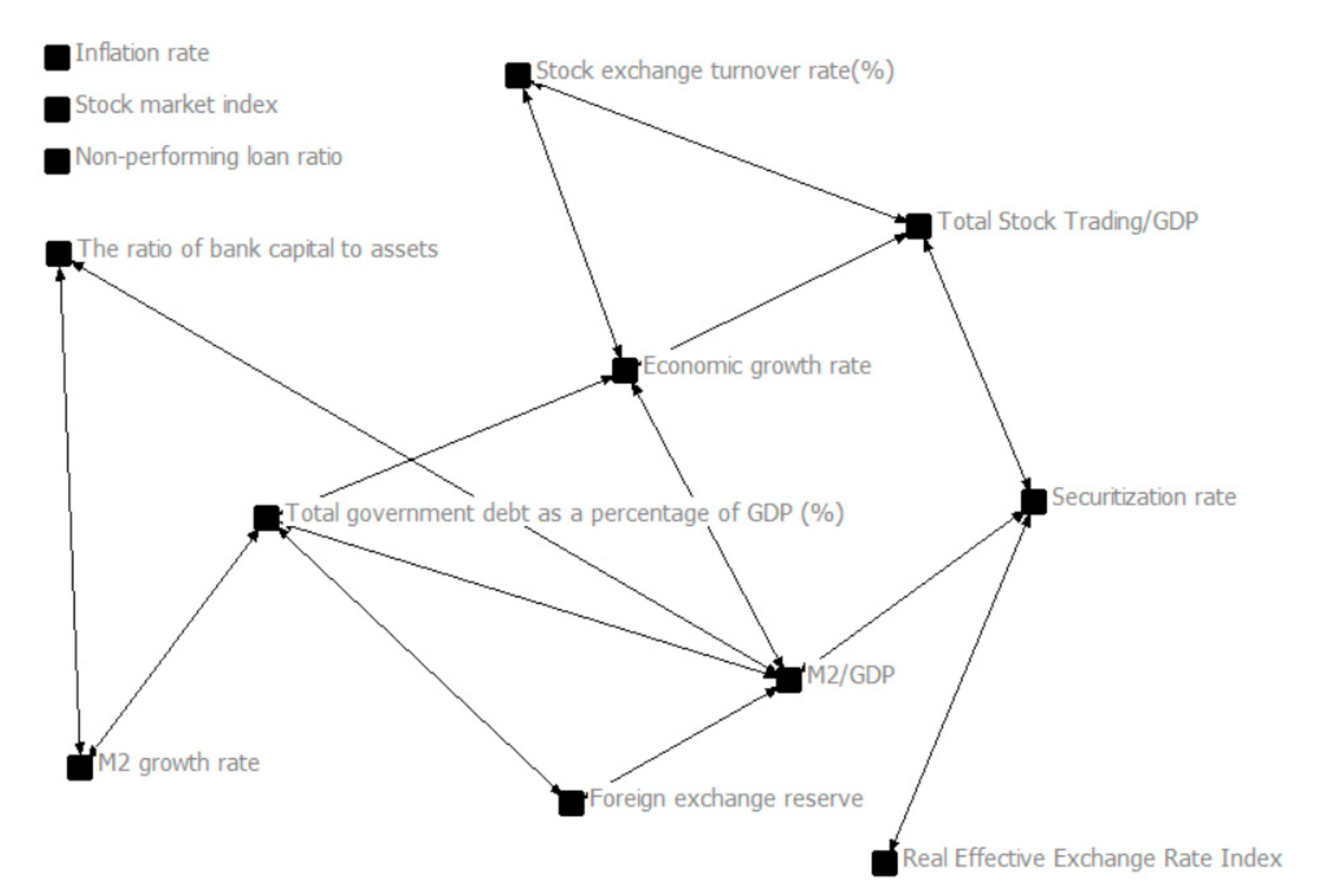 Sustainability 12 09456 g002