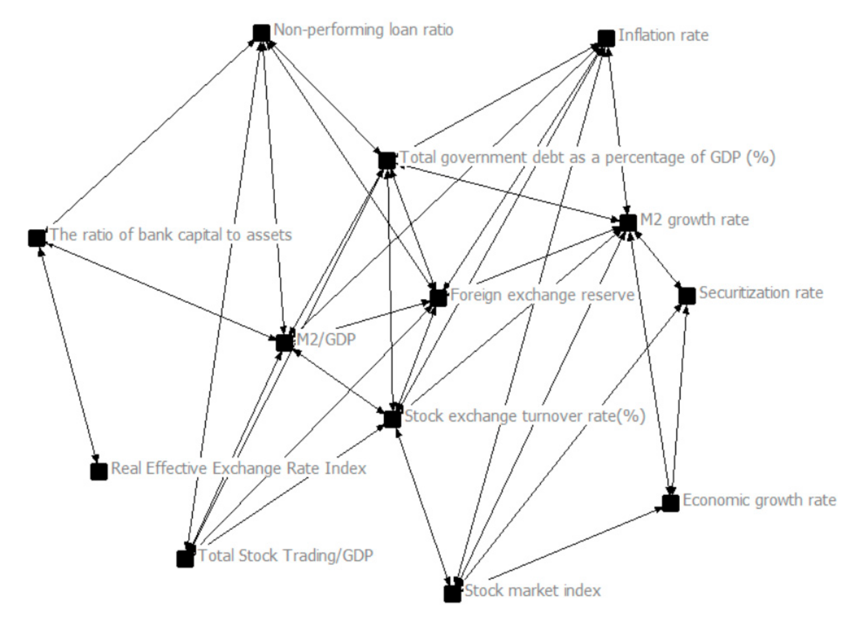 Sustainability 12 09456 g003