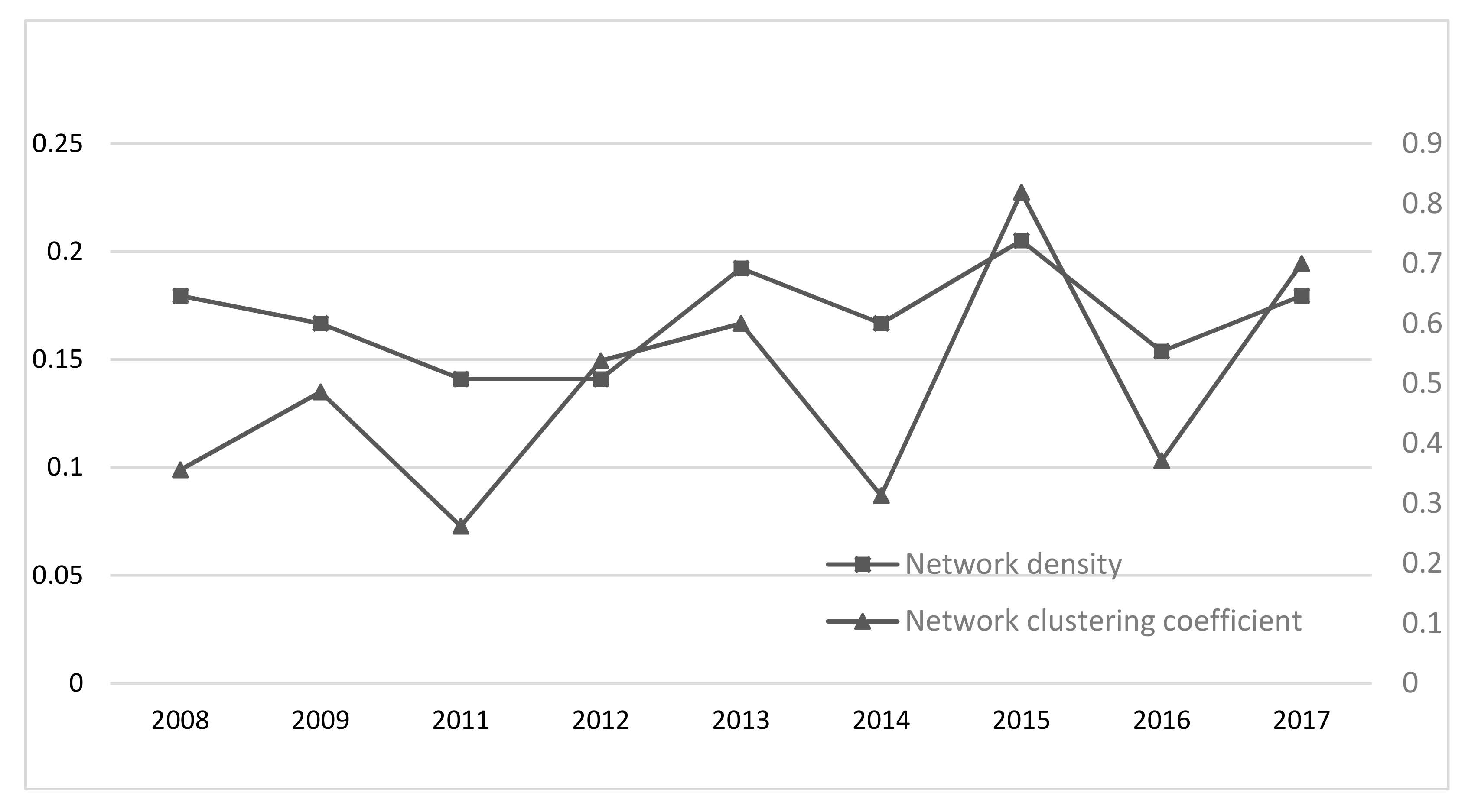 Sustainability 12 09456 g004