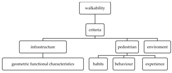 https://www.mdpi.com/sustainability/sustainability-12-09470/article_deploy/html/images/sustainability-12-09470-g001-550.jpg