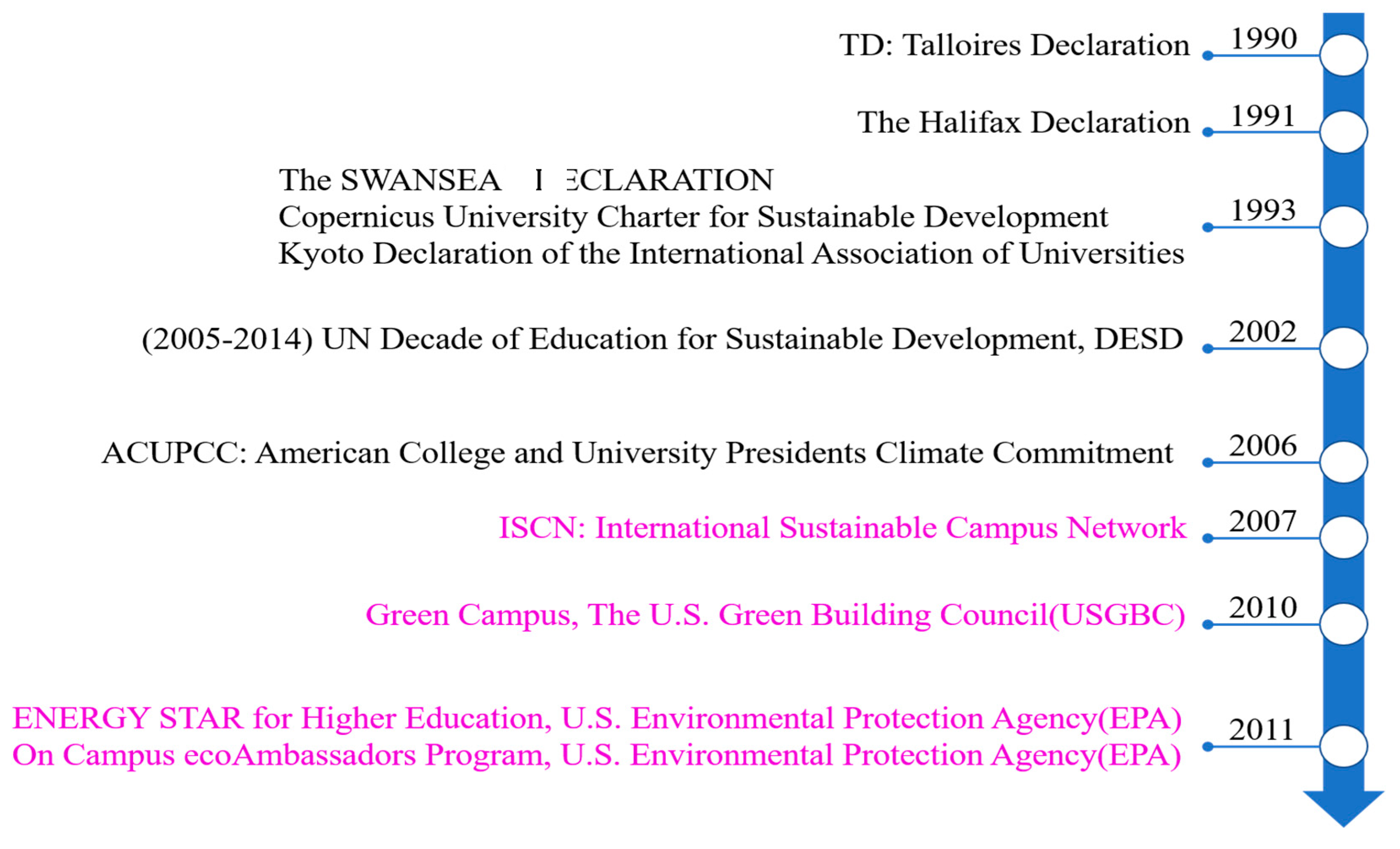 sustainability free full text energy saving of a university building using a motion detection sensor and room management system html