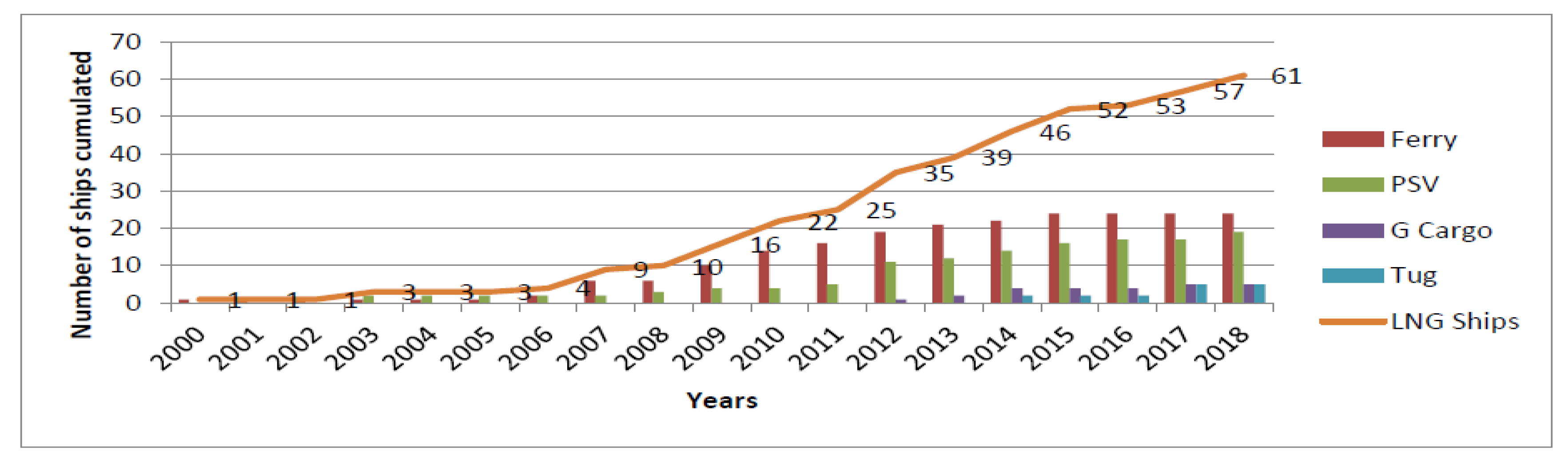 Sustainability 12 09476 g004 Sustainability 12 09476 g004