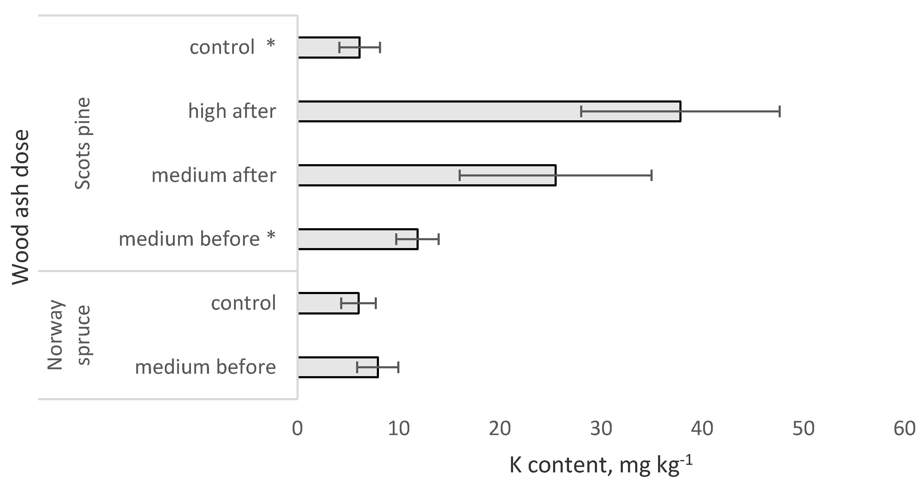 Sustainability 12 09479 g002 Sustainability 12 09479 g002
