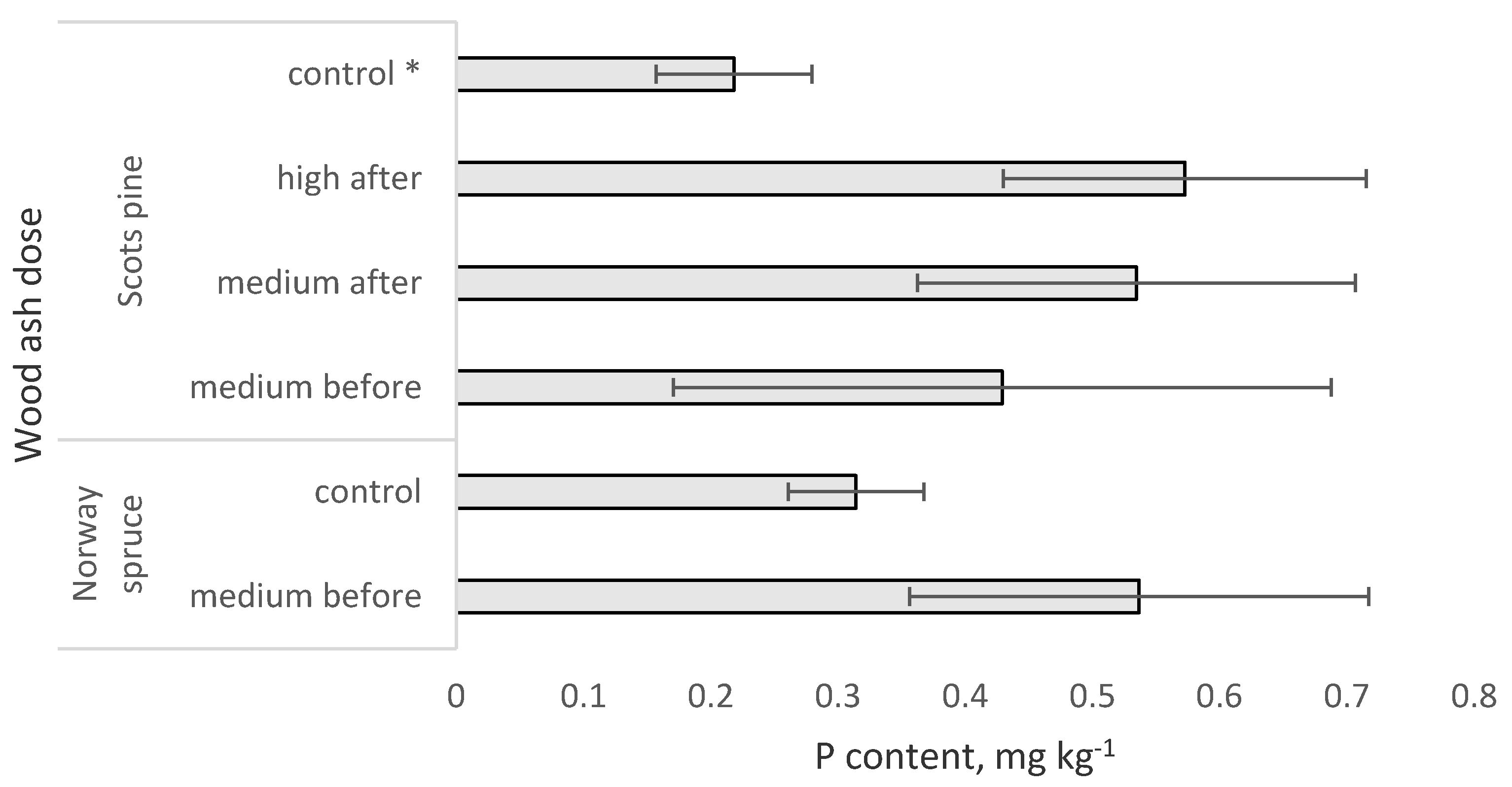 Sustainability 12 09479 g003 Sustainability 12 09479 g003
