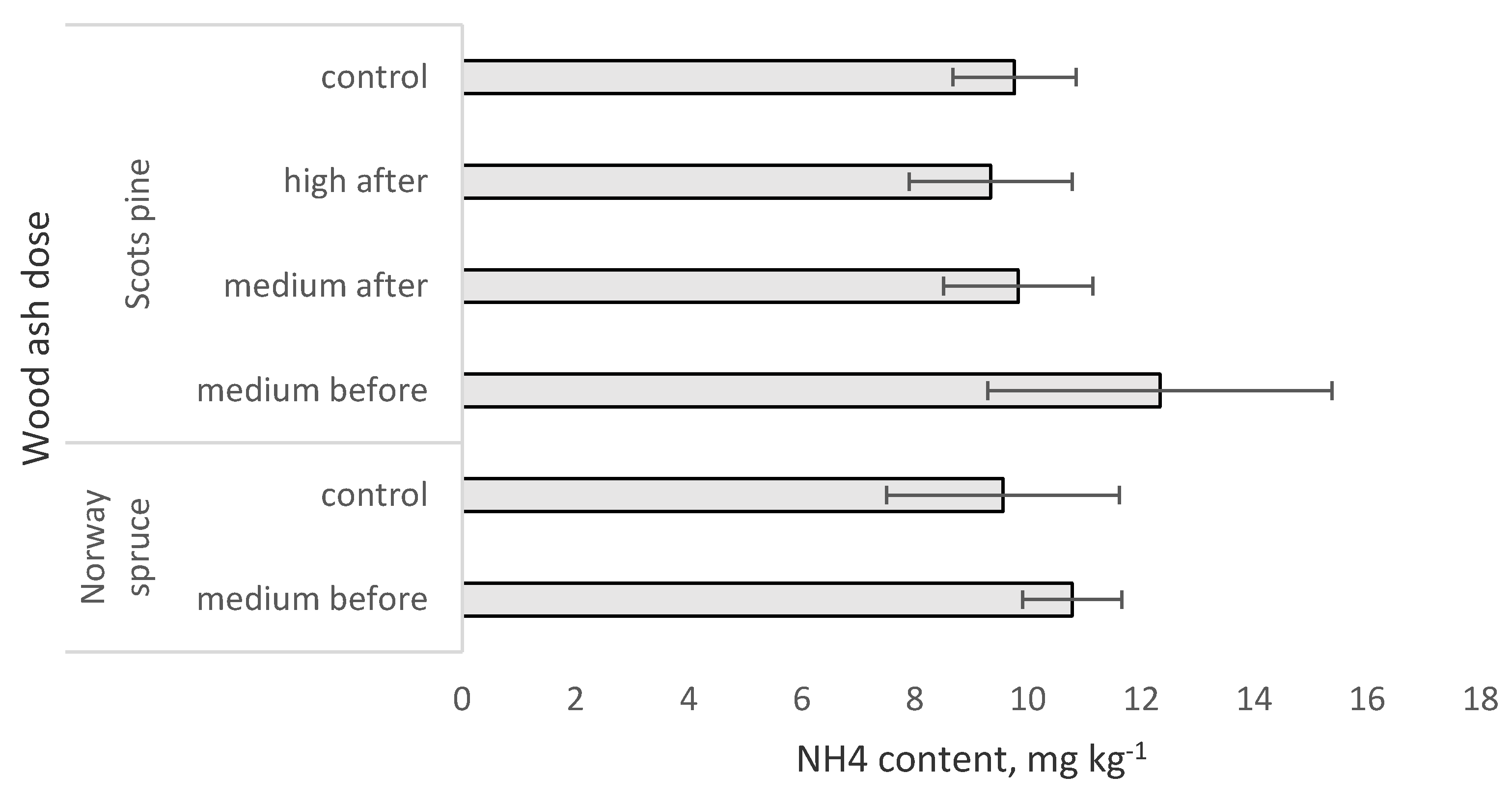 Sustainability 12 09479 g004 Sustainability 12 09479 g004