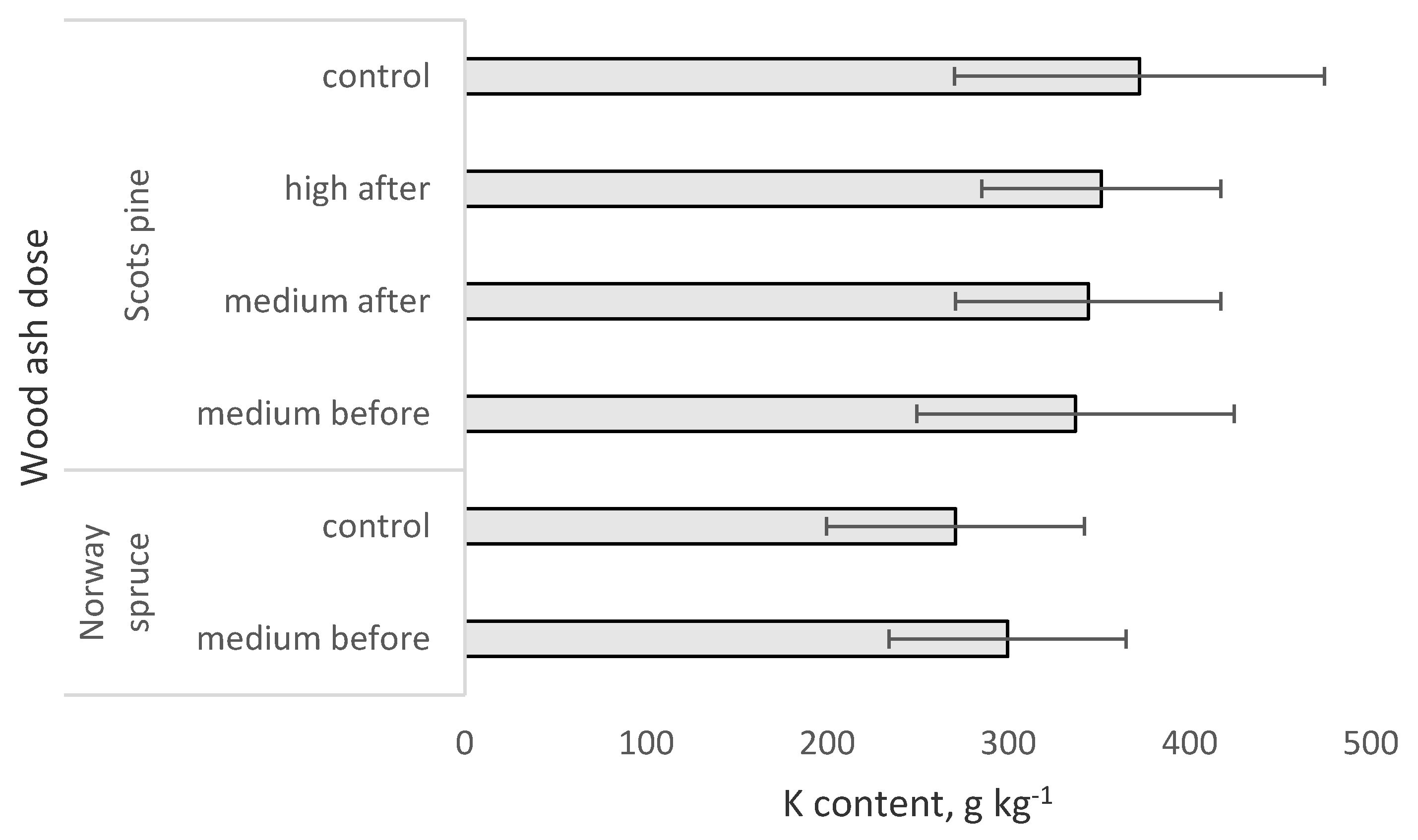 Sustainability 12 09479 g006 Sustainability 12 09479 g006