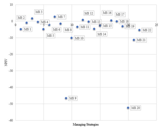 Sustainability Free Full Text Strategies To Manage The Impacts Of The Covid 19 Pandemic In The Supply Chain Implications For Improving Economic And Social Sustainability Html