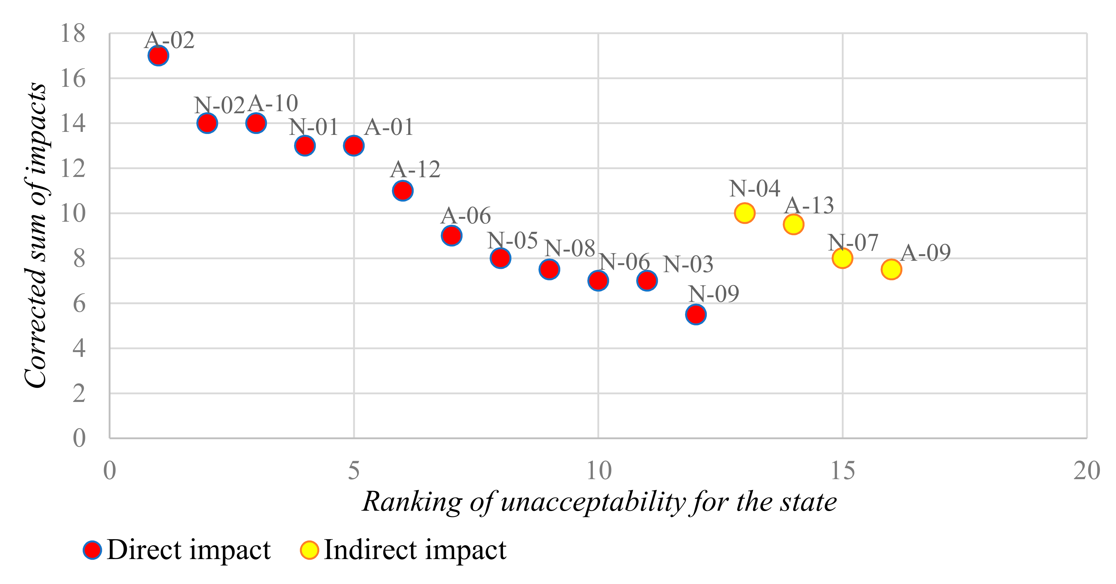 Sustainability 12 09487 g004 Sustainability 12 09487 g004