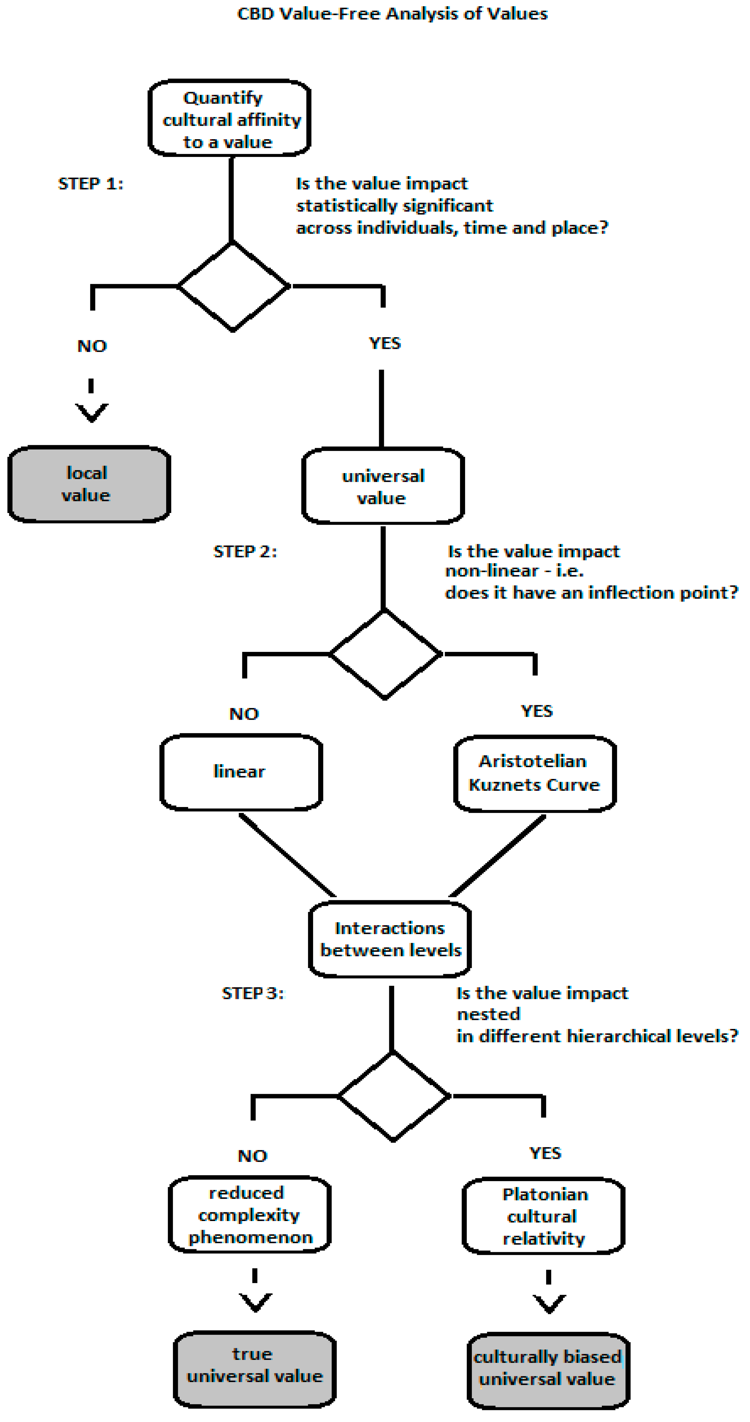 Sustainability Free Full Text Value Free Analysis Of Values A Culture Based Development Approach Html