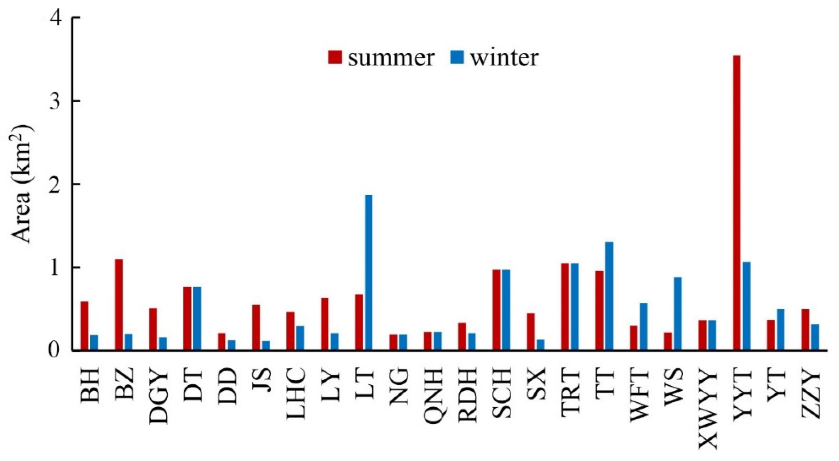 Sustainability 12 09499 g007 Sustainability 12 09499 g007