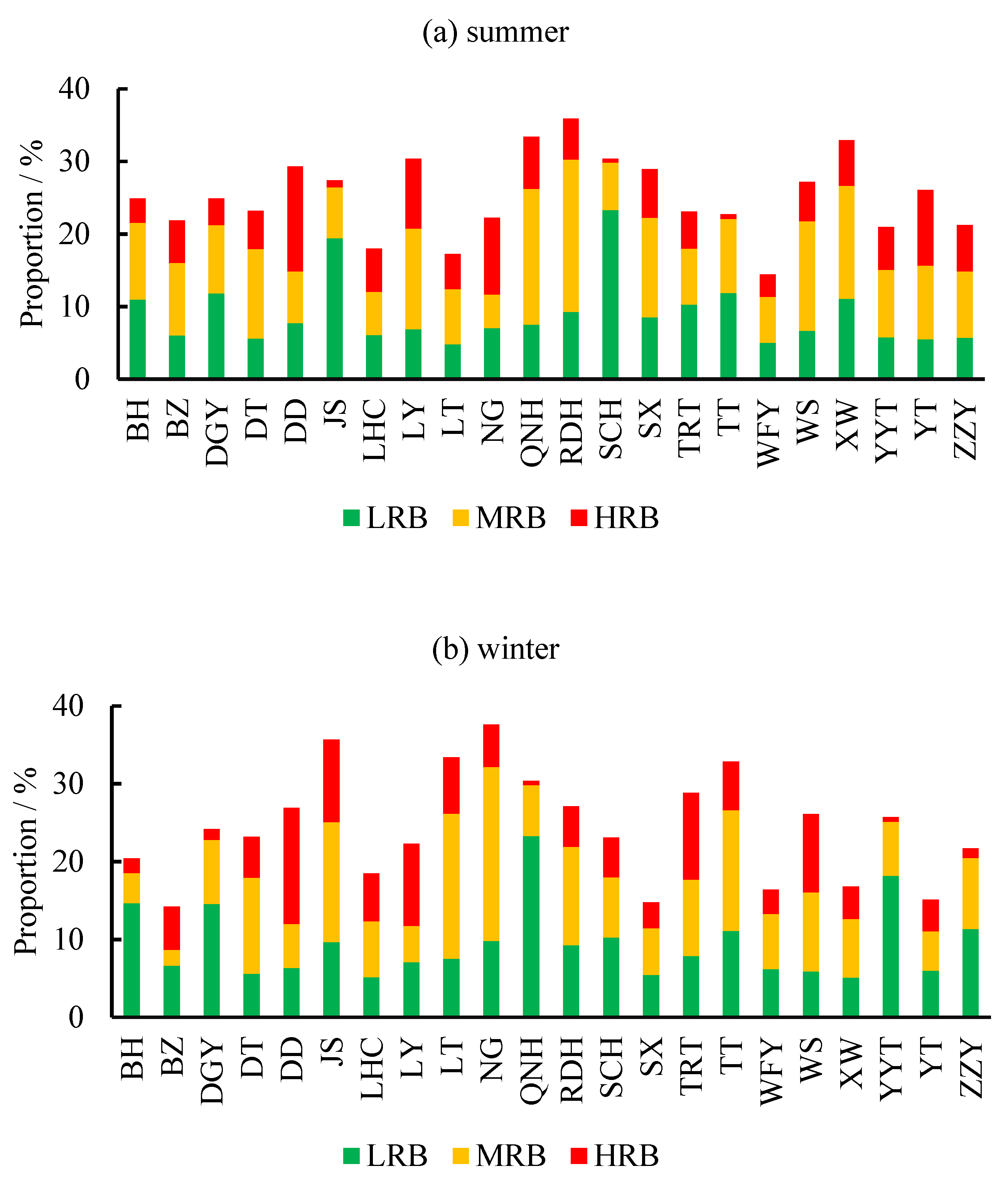 Sustainability 12 09499 g008 Sustainability 12 09499 g008