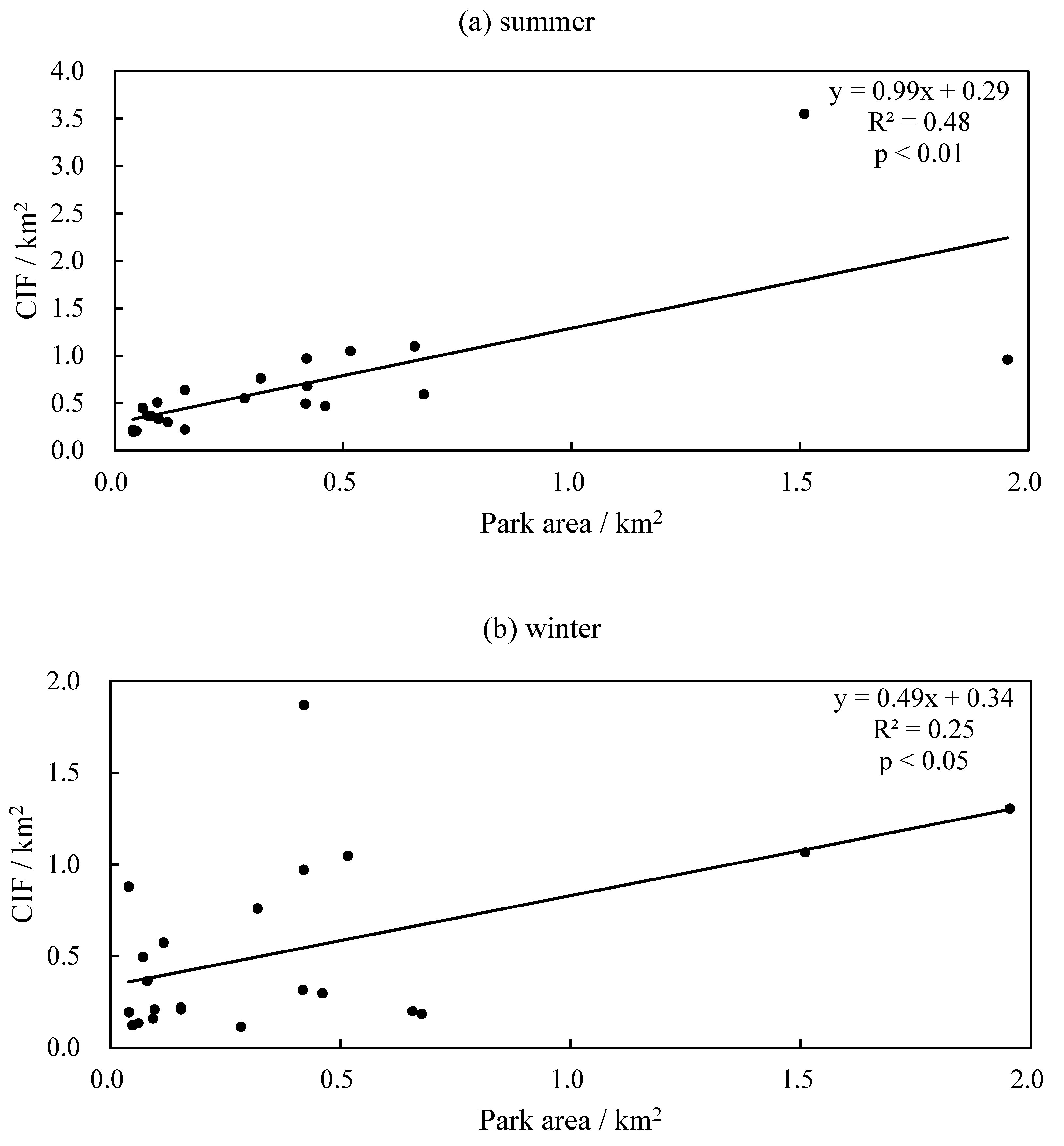 Sustainability 12 09499 g009 Sustainability 12 09499 g009