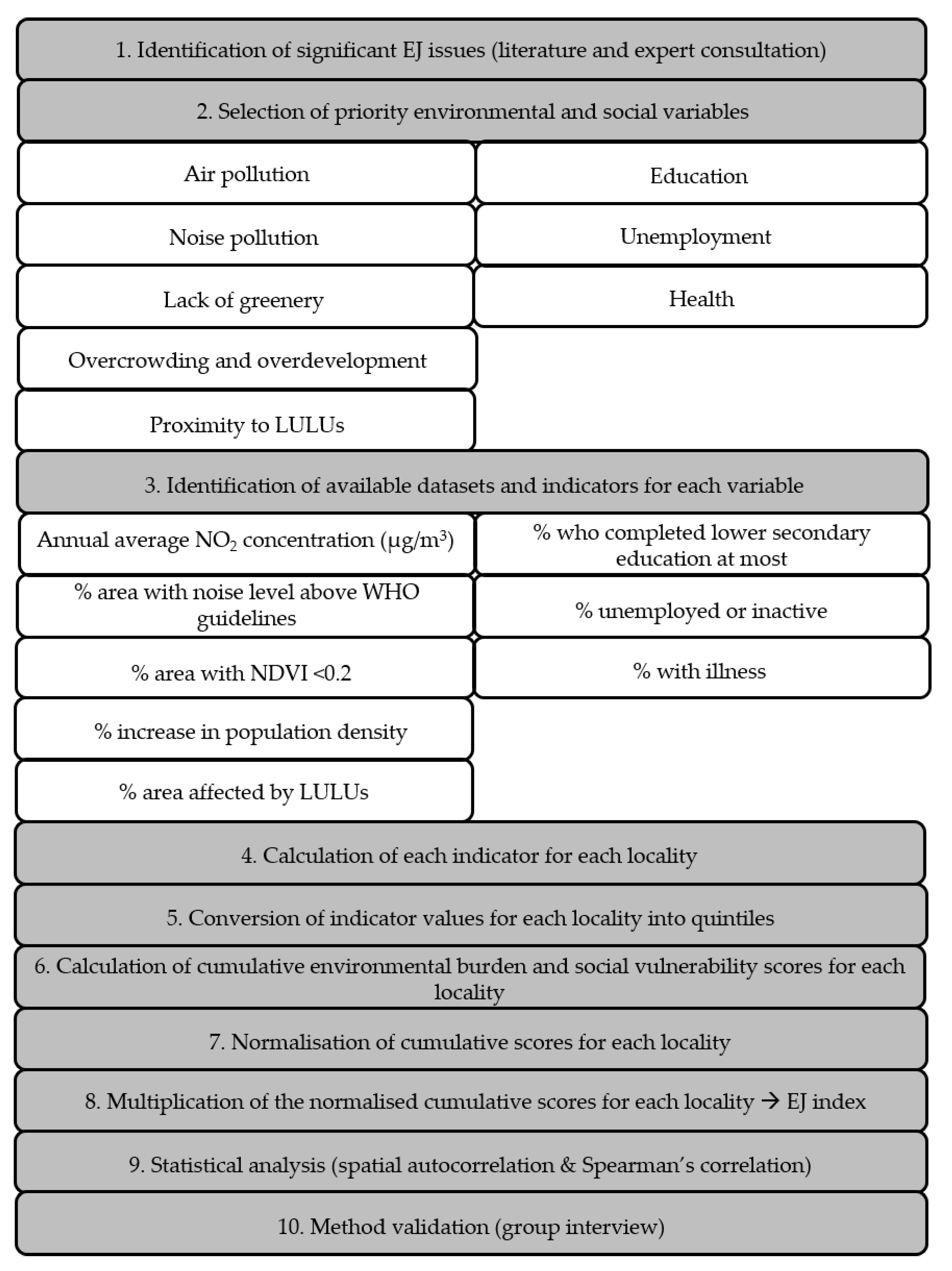 Sustainability 12 09519 g001