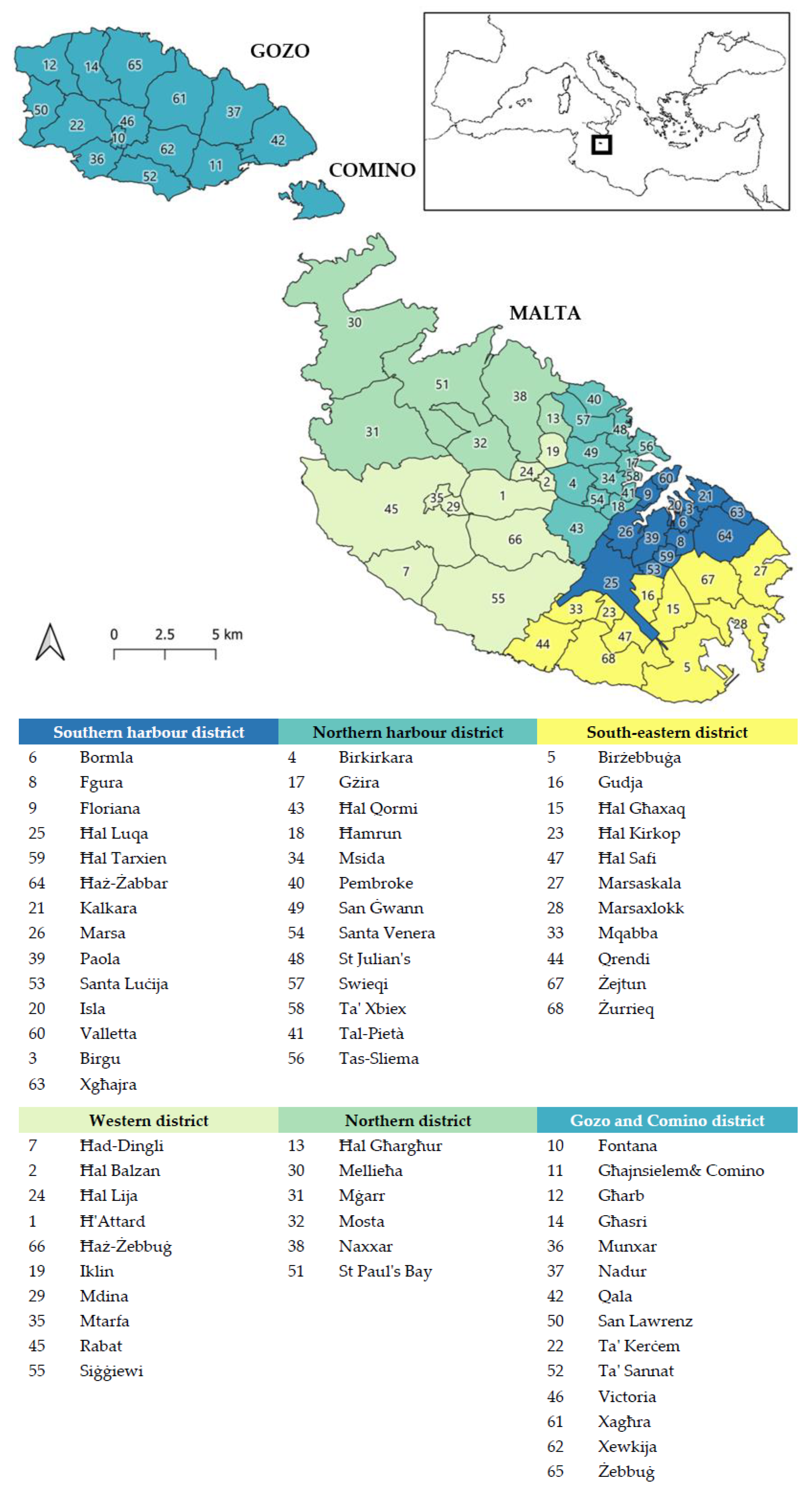 Sustainability 12 09519 g002