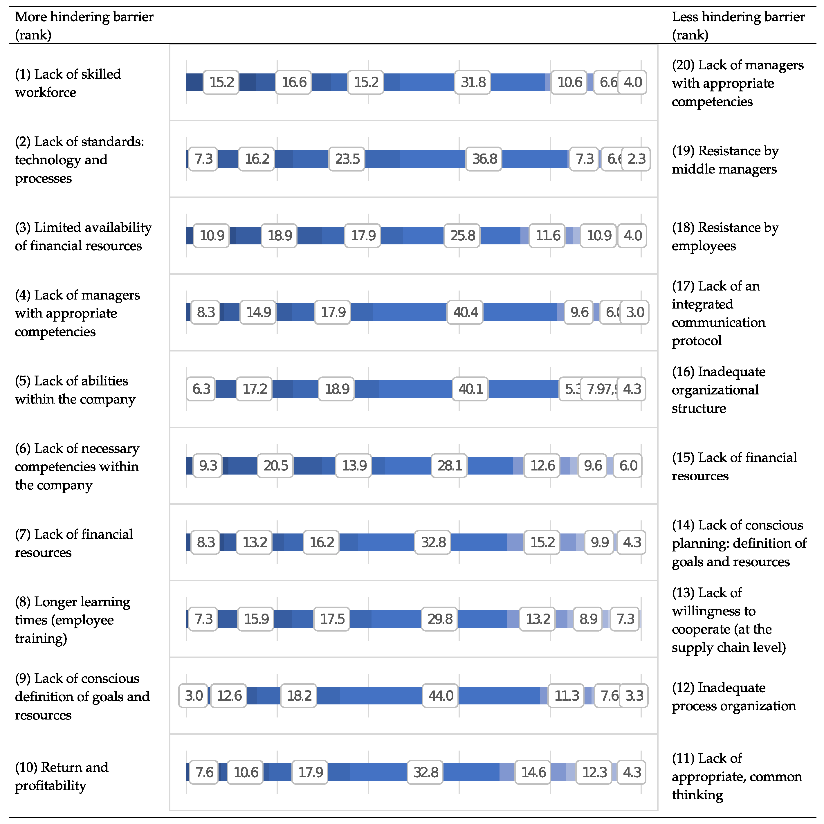 Sustainability 12 09538 g003